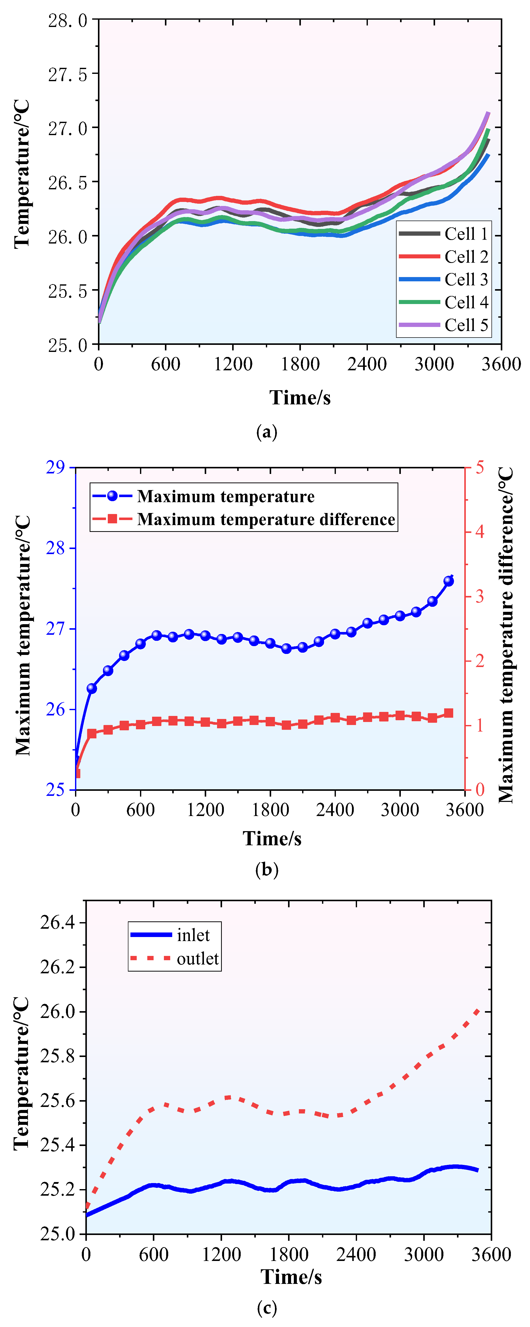 Water-Immersion Cooling for Lithium-Ion Battery Thermal Management: A ...