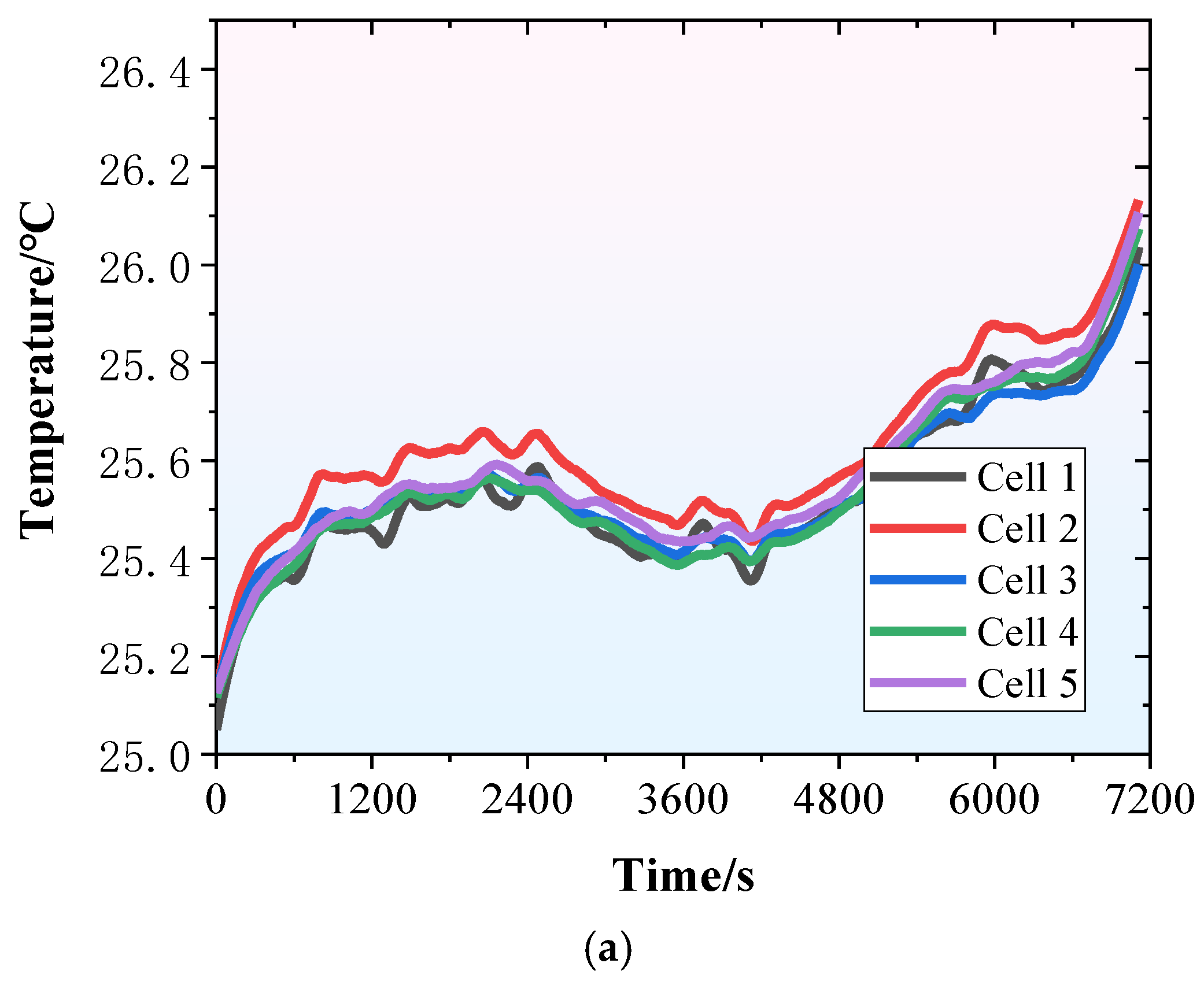 Water-Immersion Cooling for Lithium-Ion Battery Thermal Management: A ...