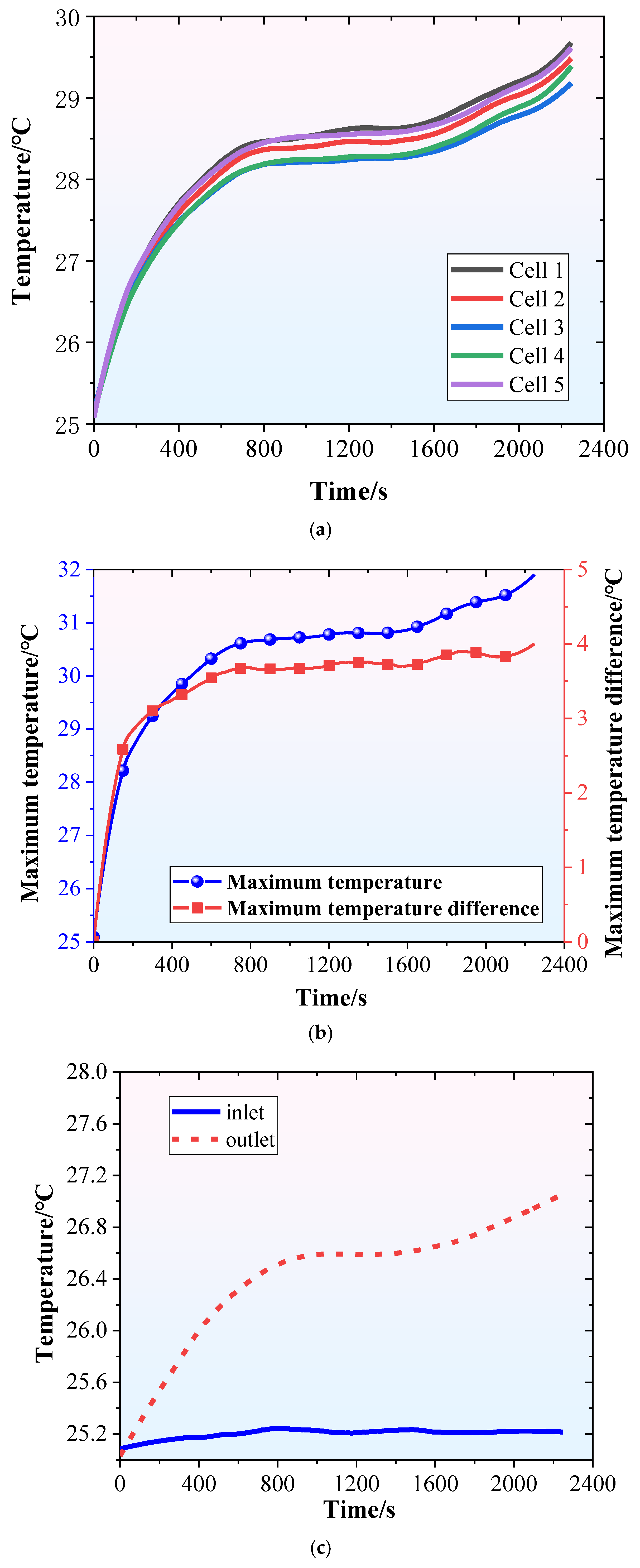 Water-Immersion Cooling for Lithium-Ion Battery Thermal Management: A ...