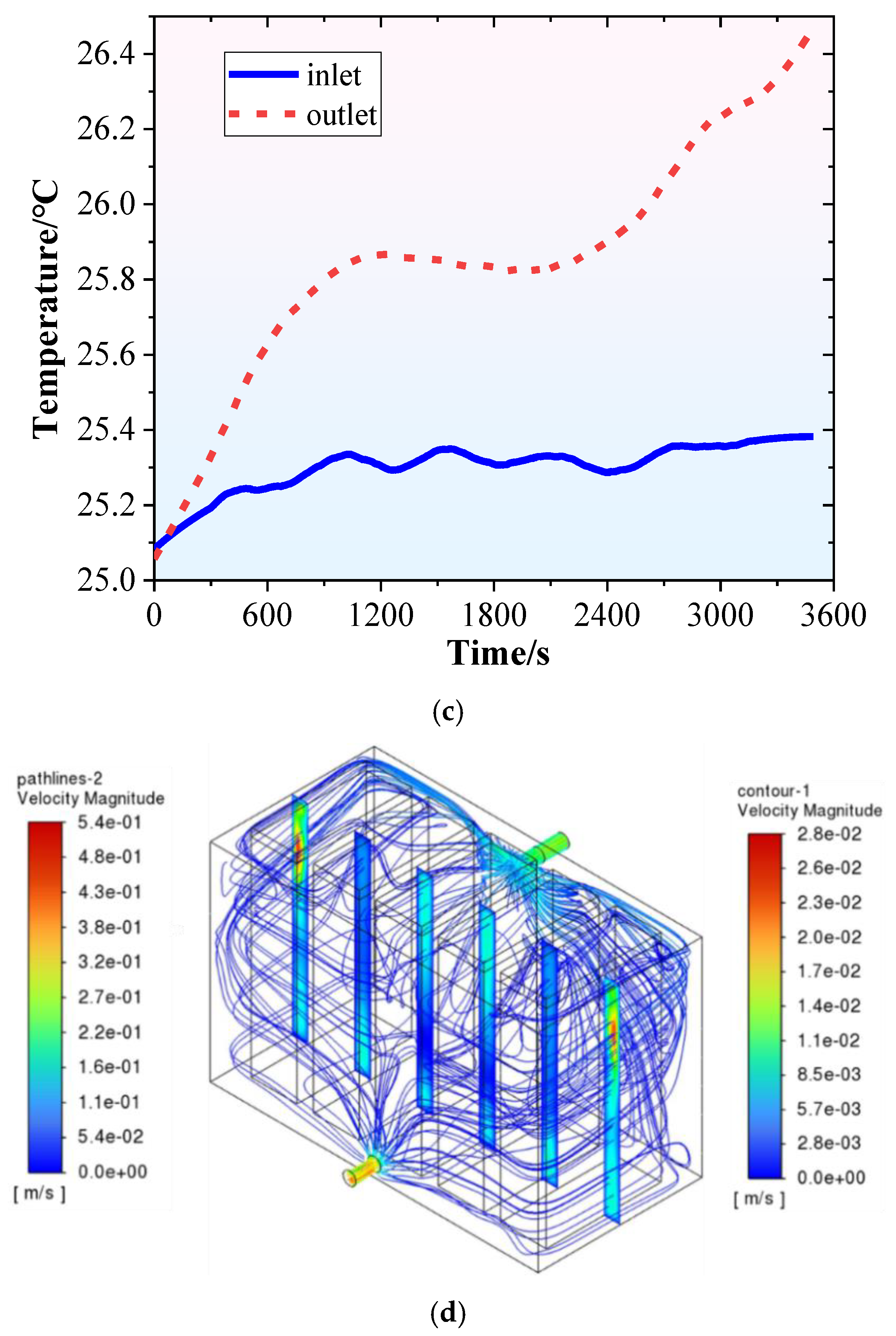 Water-Immersion Cooling for Lithium-Ion Battery Thermal Management: A ...