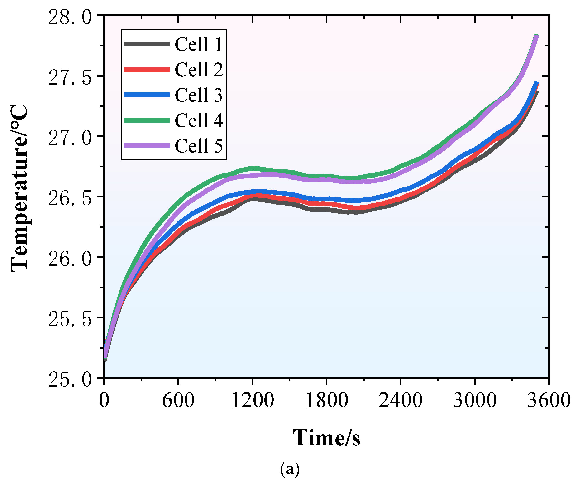 Water-Immersion Cooling for Lithium-Ion Battery Thermal Management: A ...