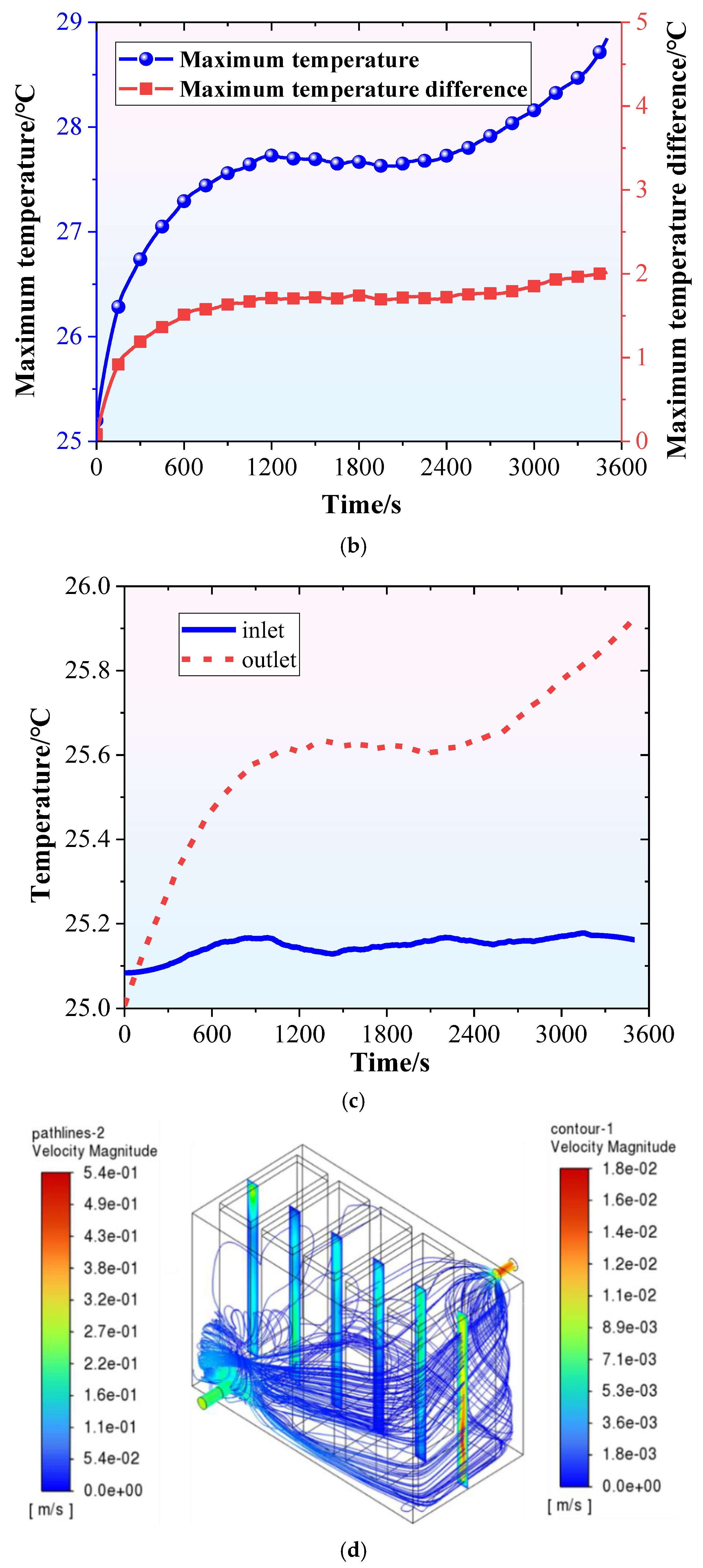 Water-Immersion Cooling for Lithium-Ion Battery Thermal Management: A ...