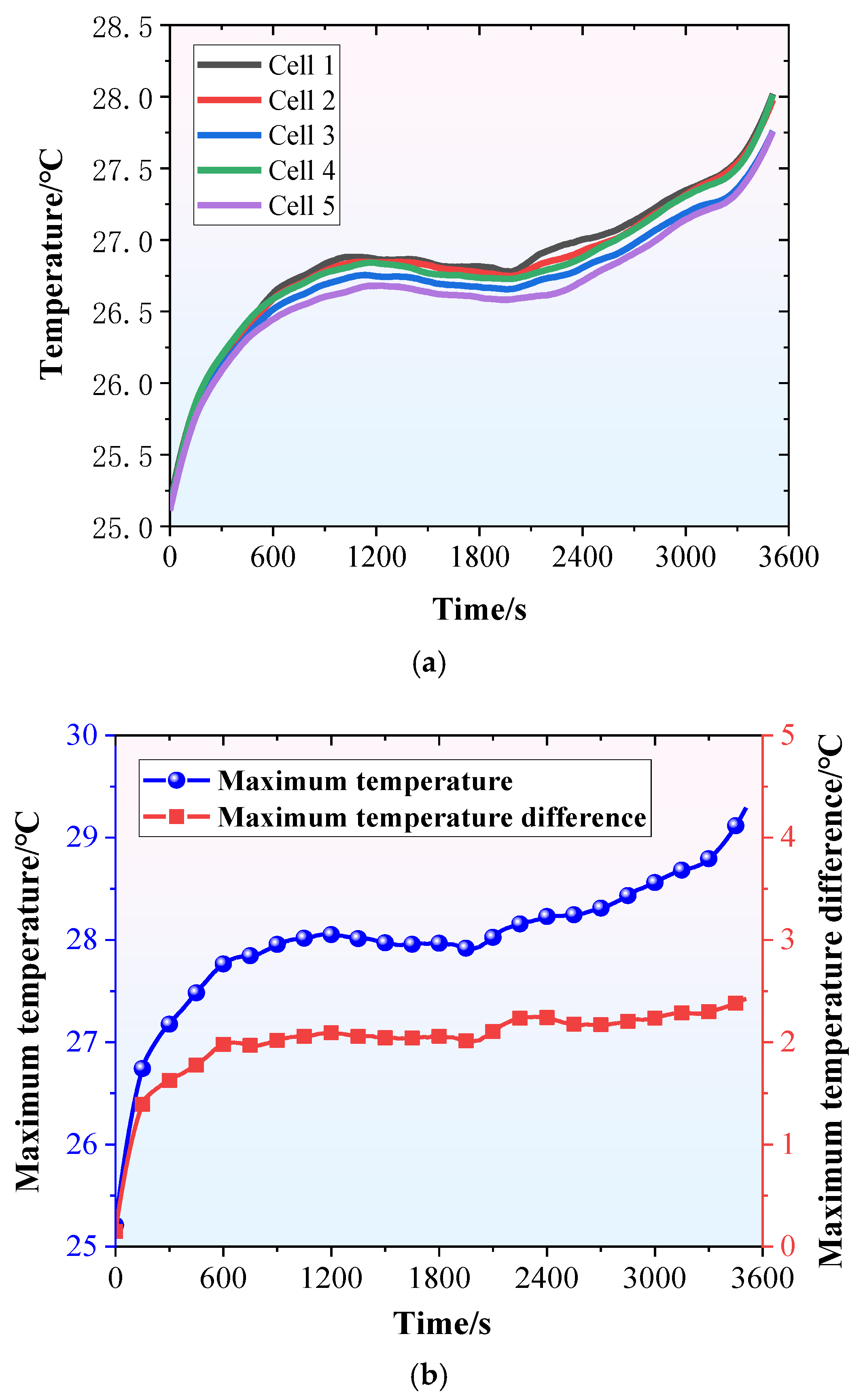Water-Immersion Cooling for Lithium-Ion Battery Thermal Management: A ...