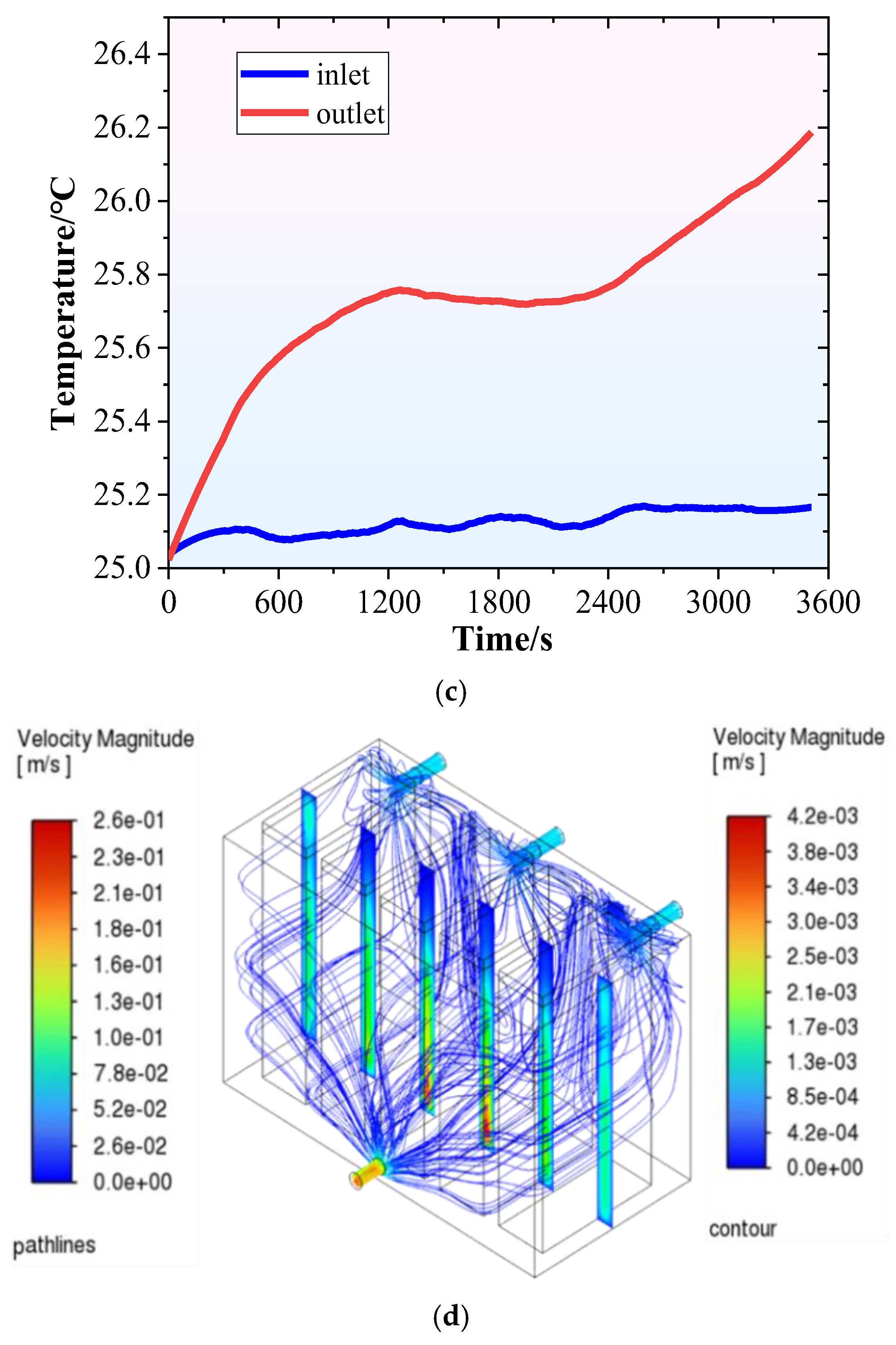 Water-Immersion Cooling for Lithium-Ion Battery Thermal Management: A ...