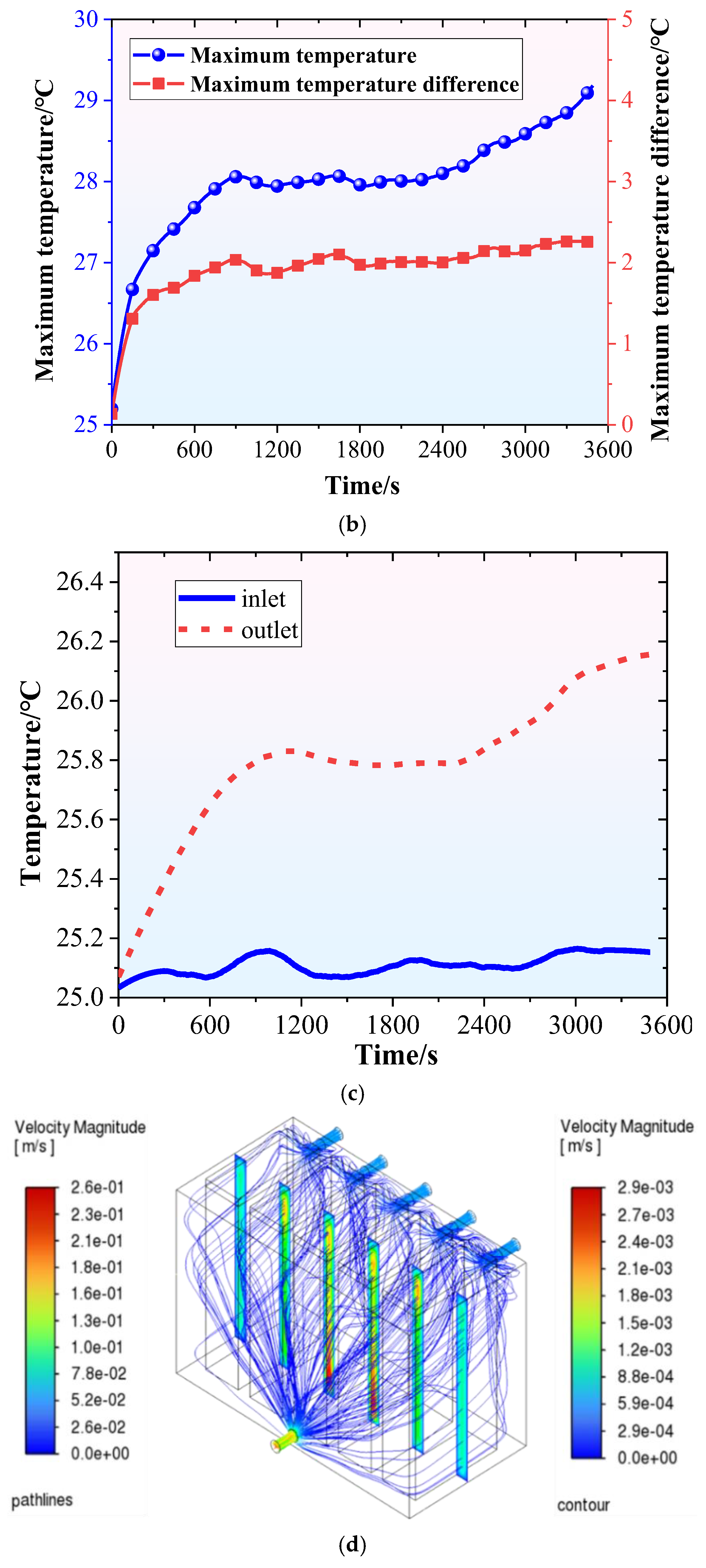 Water-Immersion Cooling for Lithium-Ion Battery Thermal Management: A ...