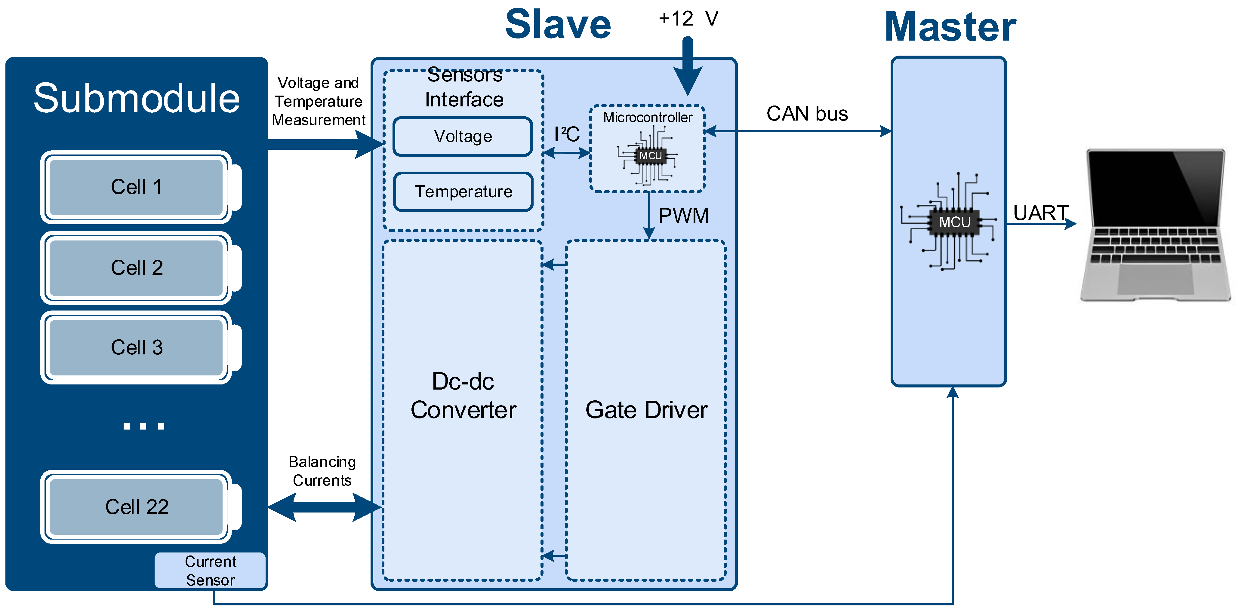 Development of Modular BMS Topology with Active Cell Balancing