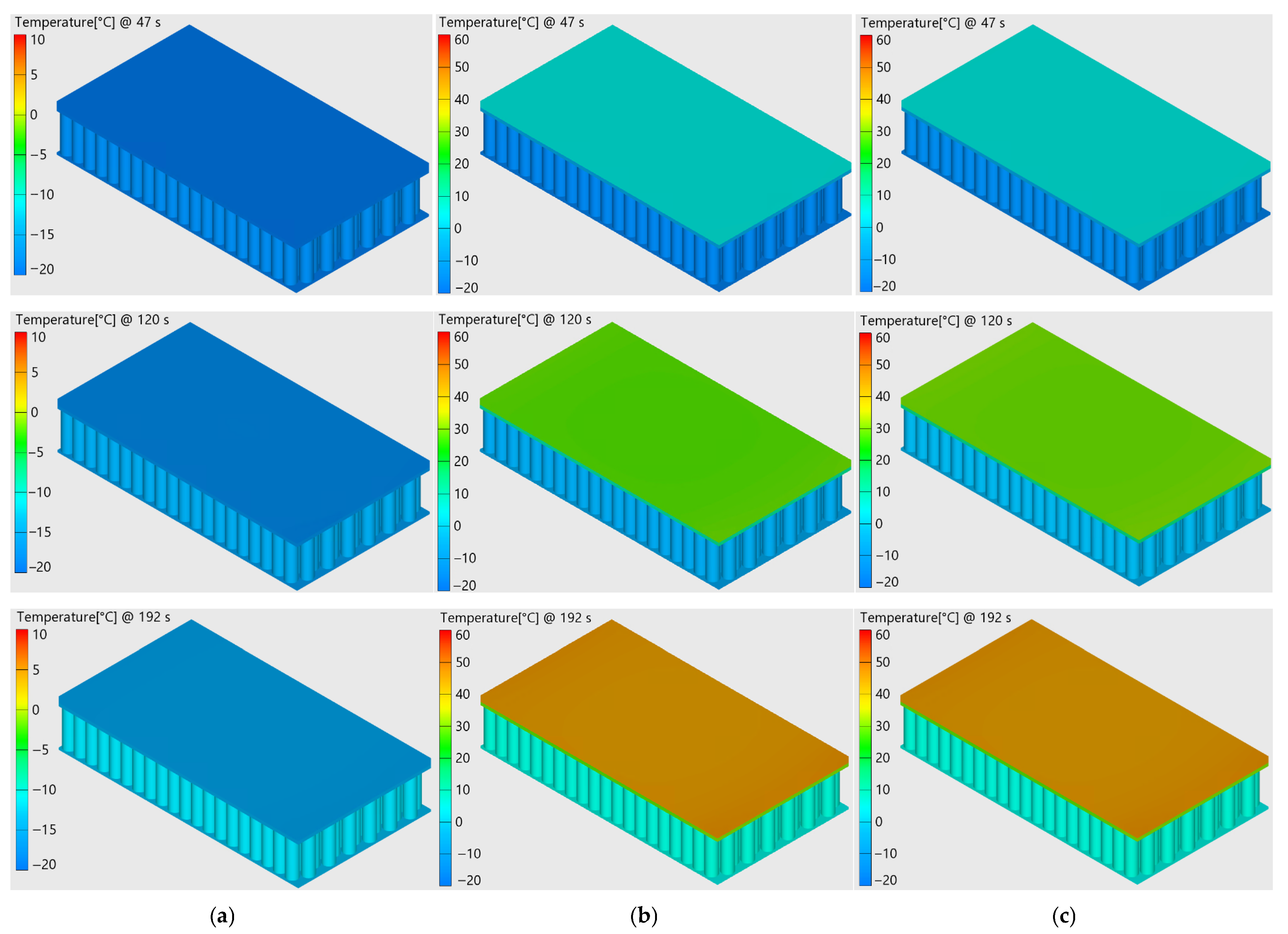 Thermal System Simulation of Heating Strategies for 21700 Lithium-Ion ...
