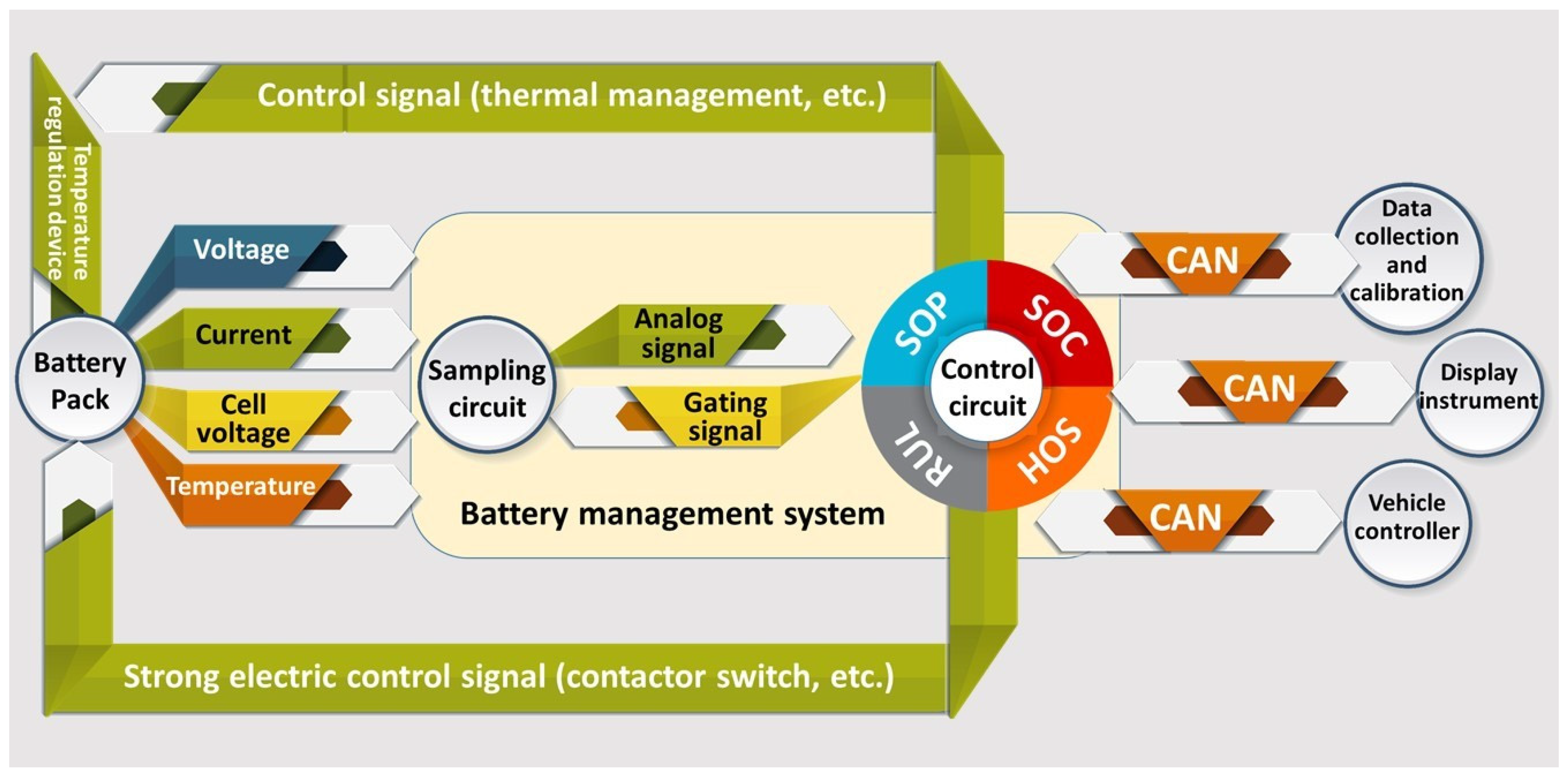 Advances in Battery Modeling and Management Systems: A Comprehensive ...