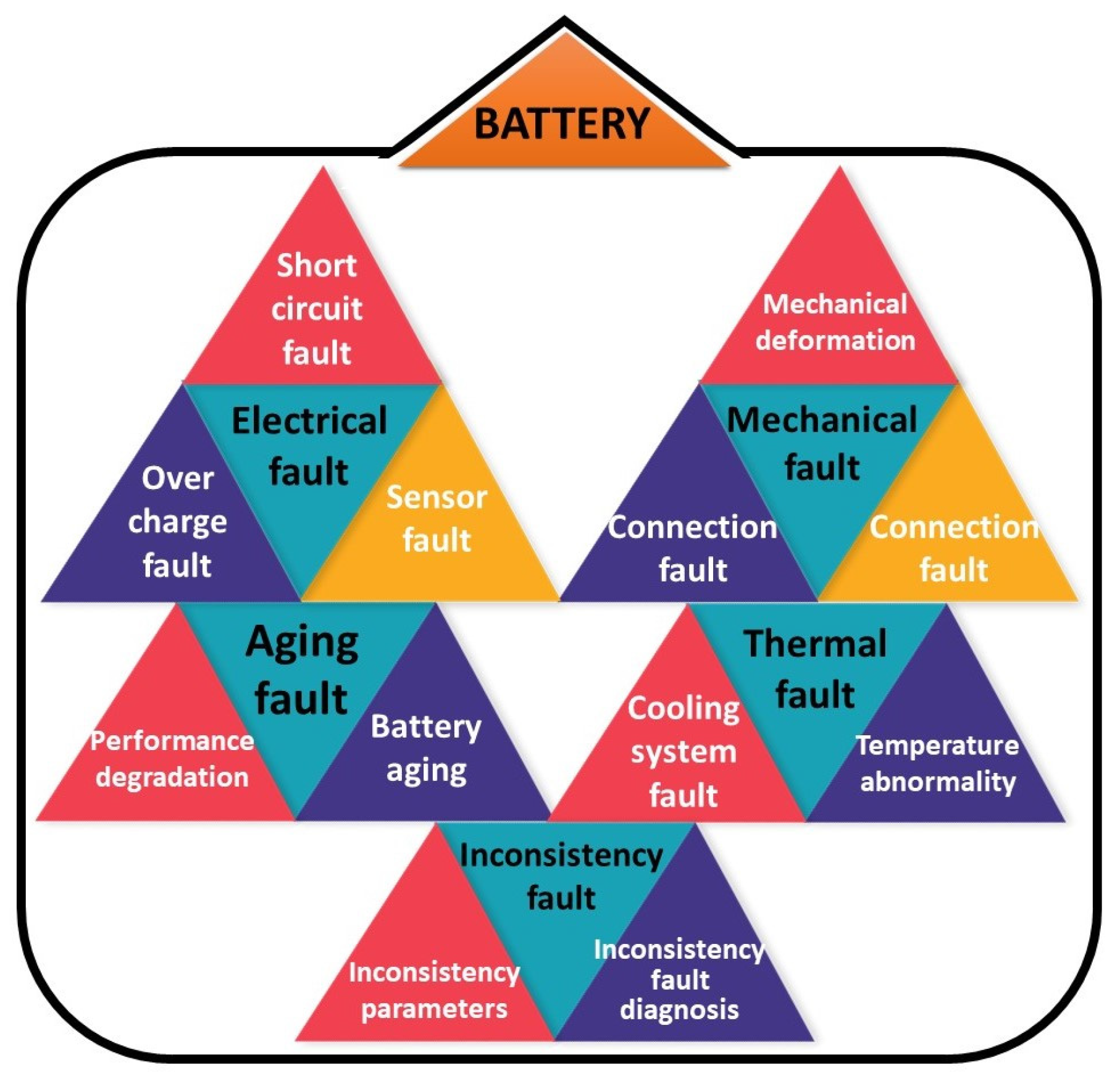 Advances in Battery Modeling and Management Systems: A Comprehensive ...