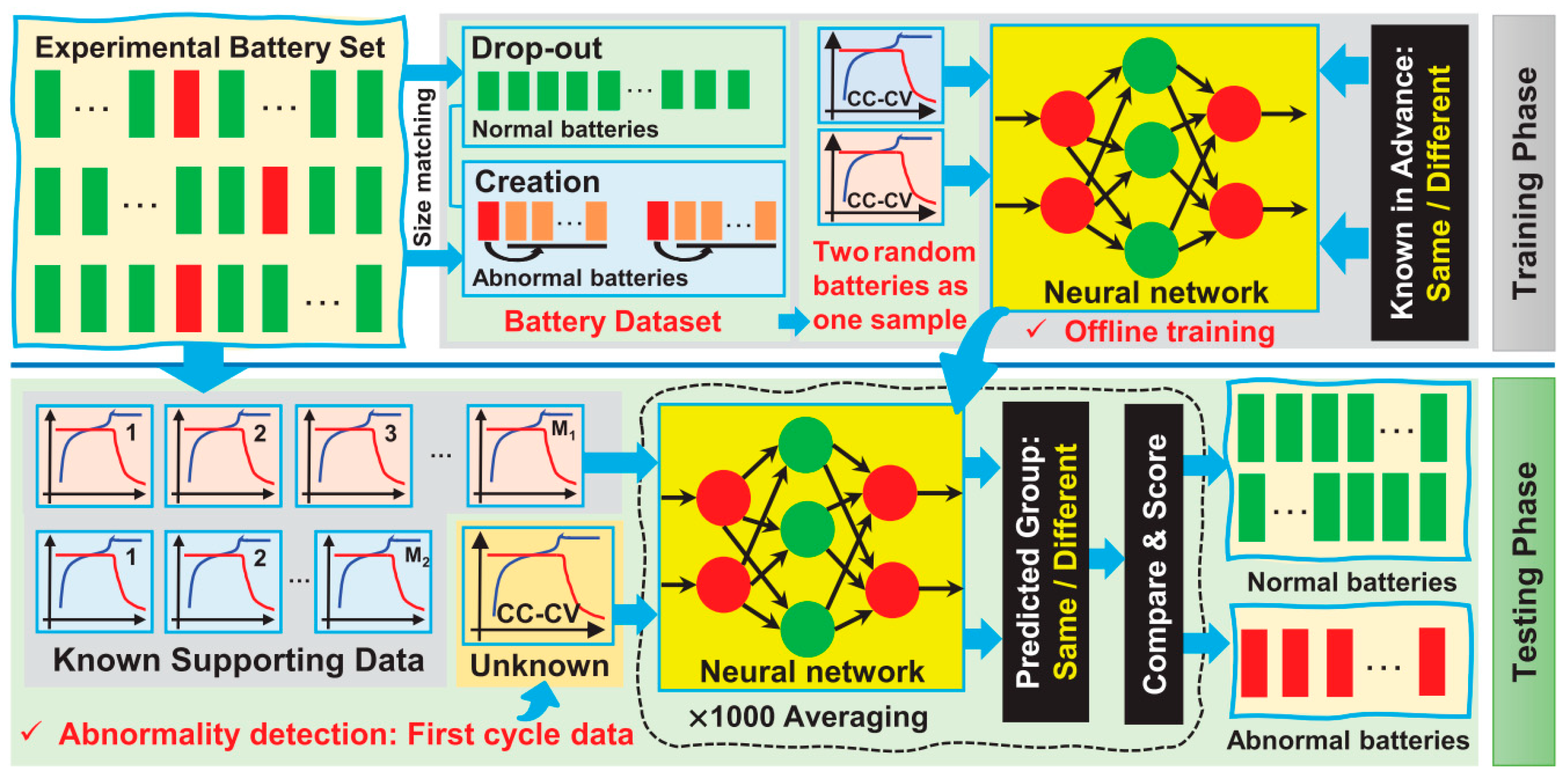 Graph Representation Learning for Battery Energy Systems in Few-Shot ...