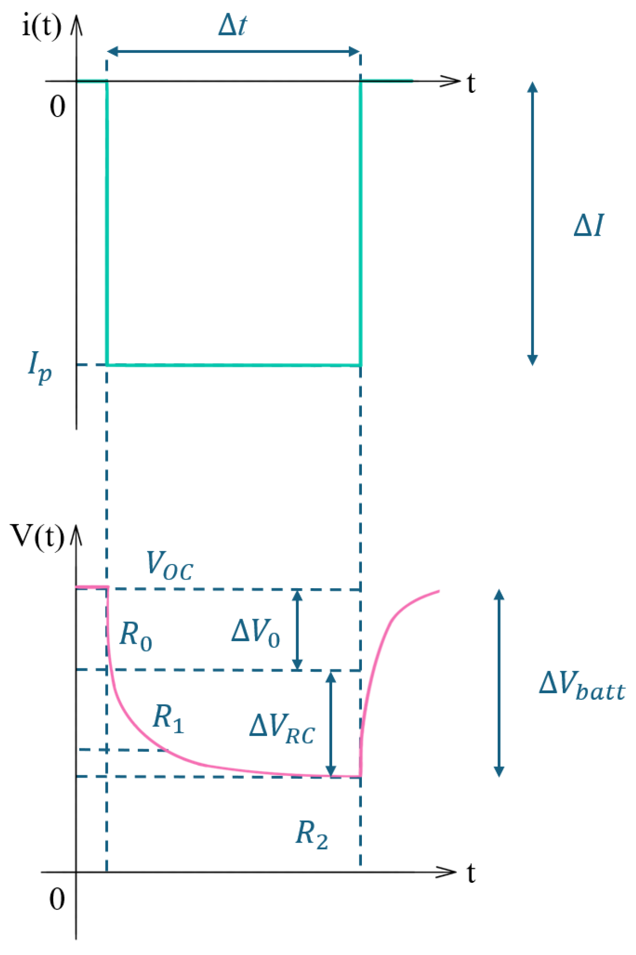 A Comprehensive Review of Equivalent Circuit Models and Neural Network ...