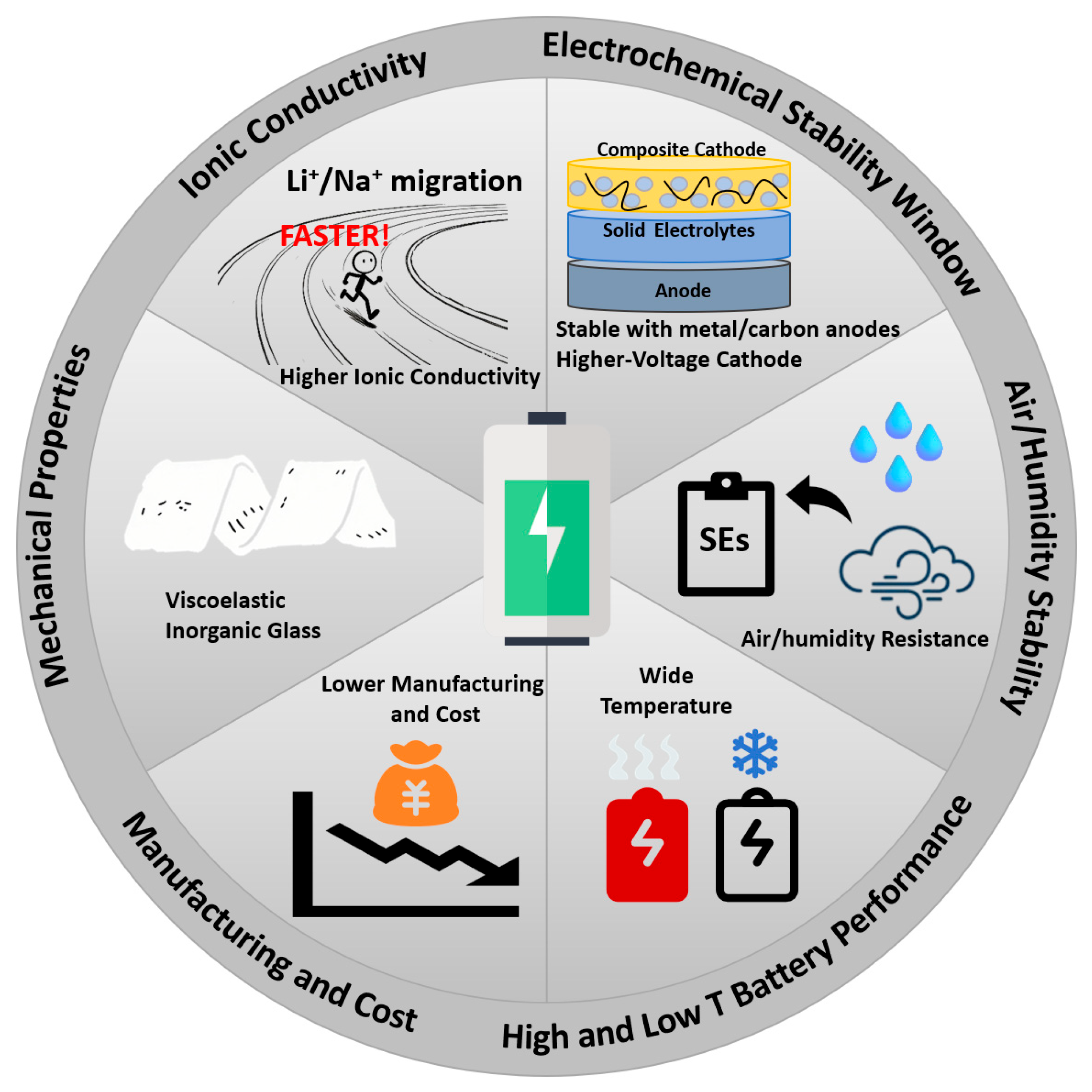 Advances in All-Solid-State Batteries Based on Chloride Solid Electrolytes