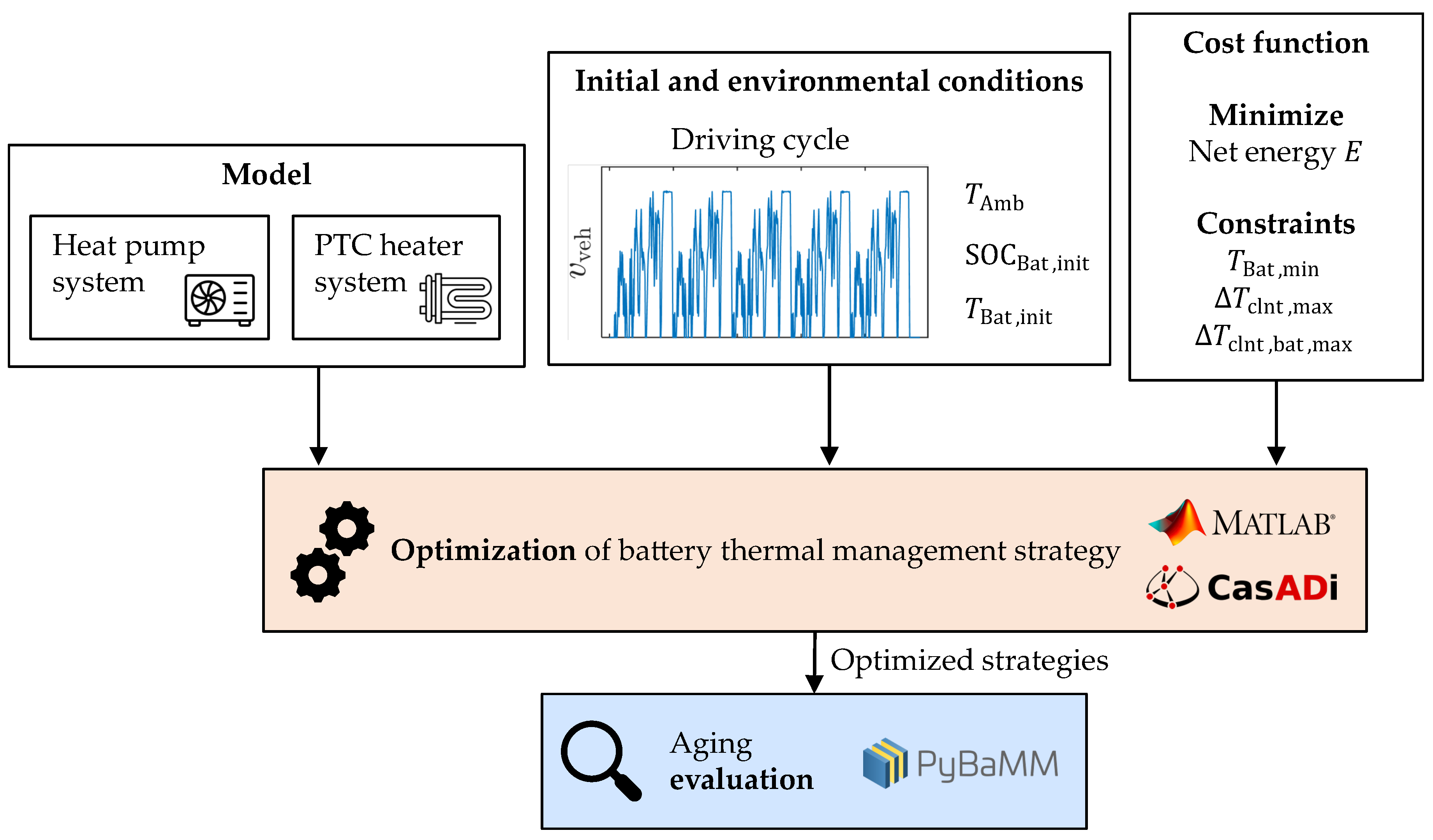Comparing Heating Systems for Degradation-Aware Battery Thermal ...