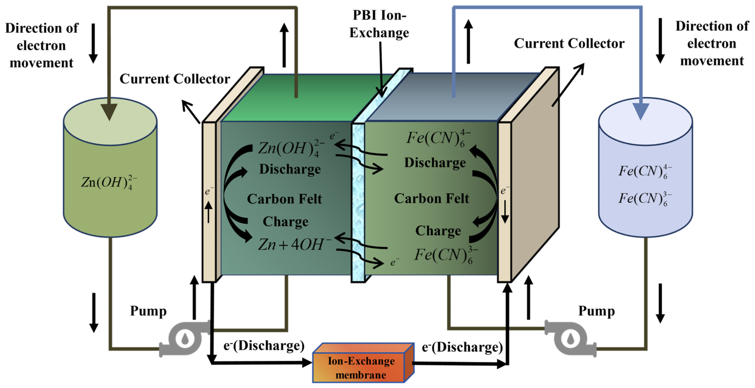 Collaborative Control Strategy of Megawatt-Level Zinc–Iron Flow Battery ...