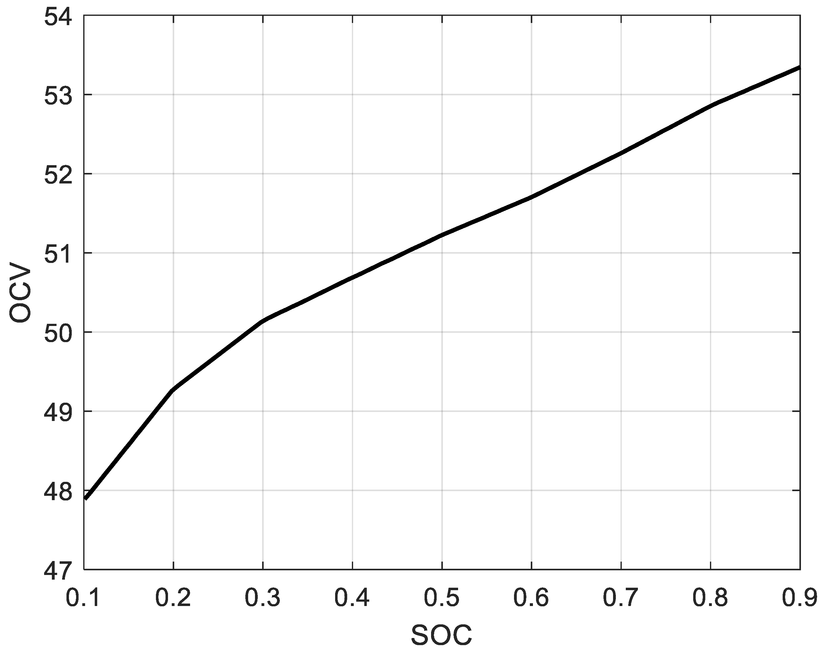 Collaborative Control Strategy of Megawatt-Level Zinc–Iron Flow Battery ...