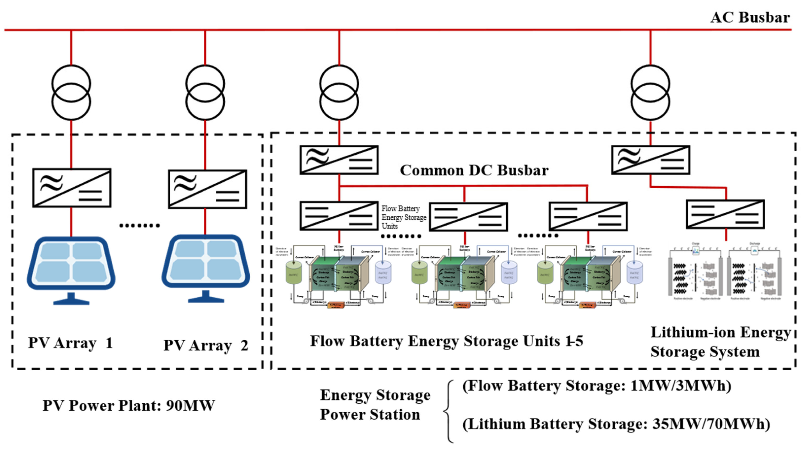 Collaborative Control Strategy of Megawatt-Level Zinc–Iron Flow Battery ...