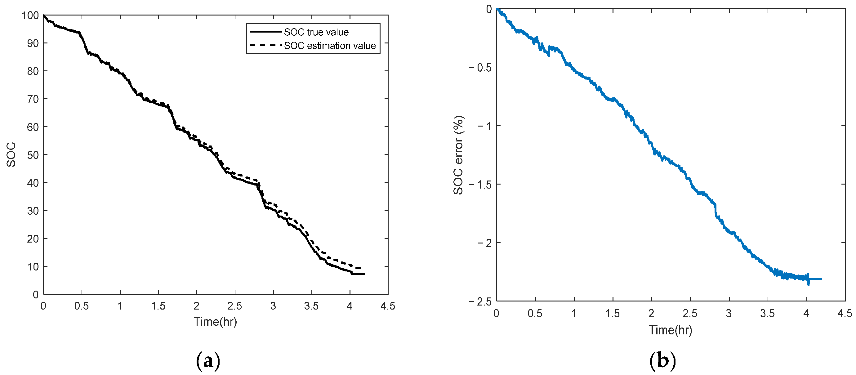 Collaborative Control Strategy of Megawatt-Level Zinc–Iron Flow Battery ...