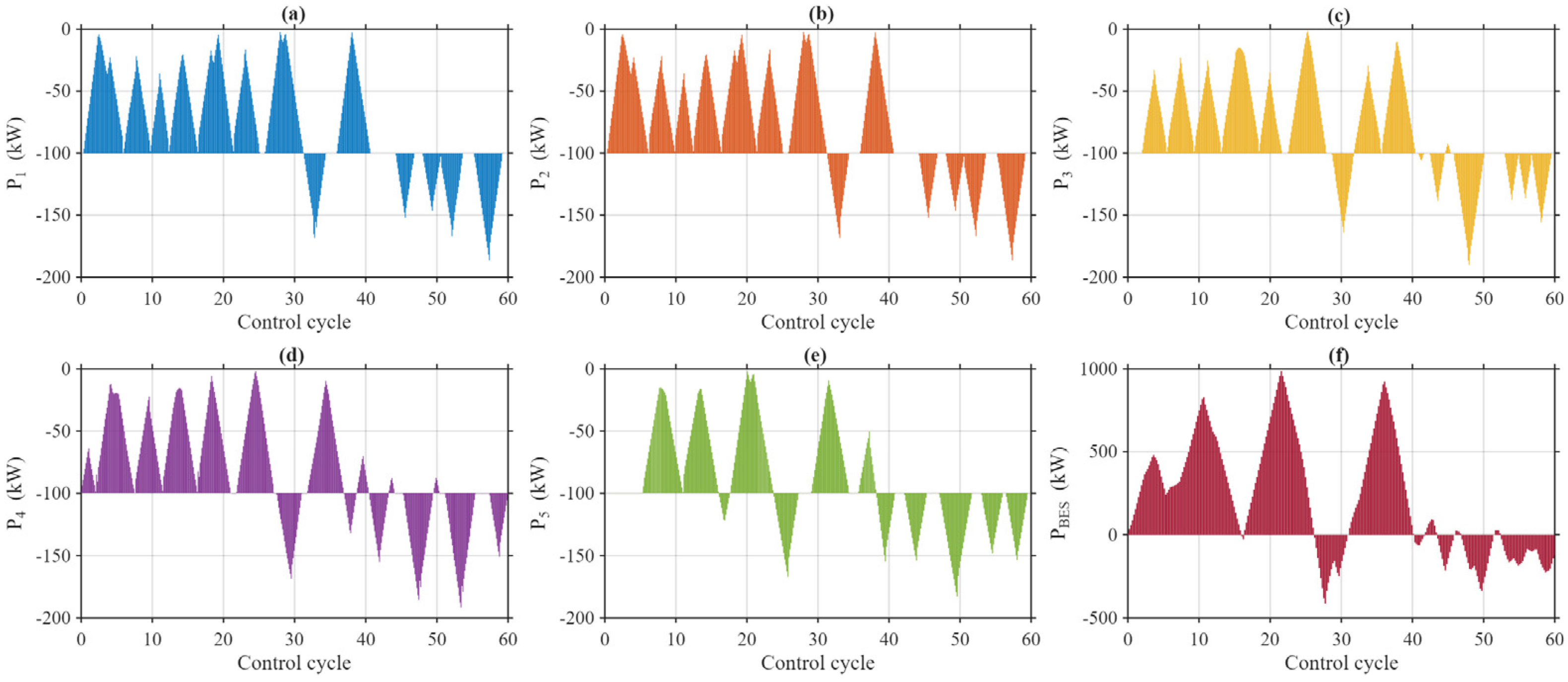 Collaborative Control Strategy of Megawatt-Level Zinc–Iron Flow Battery ...