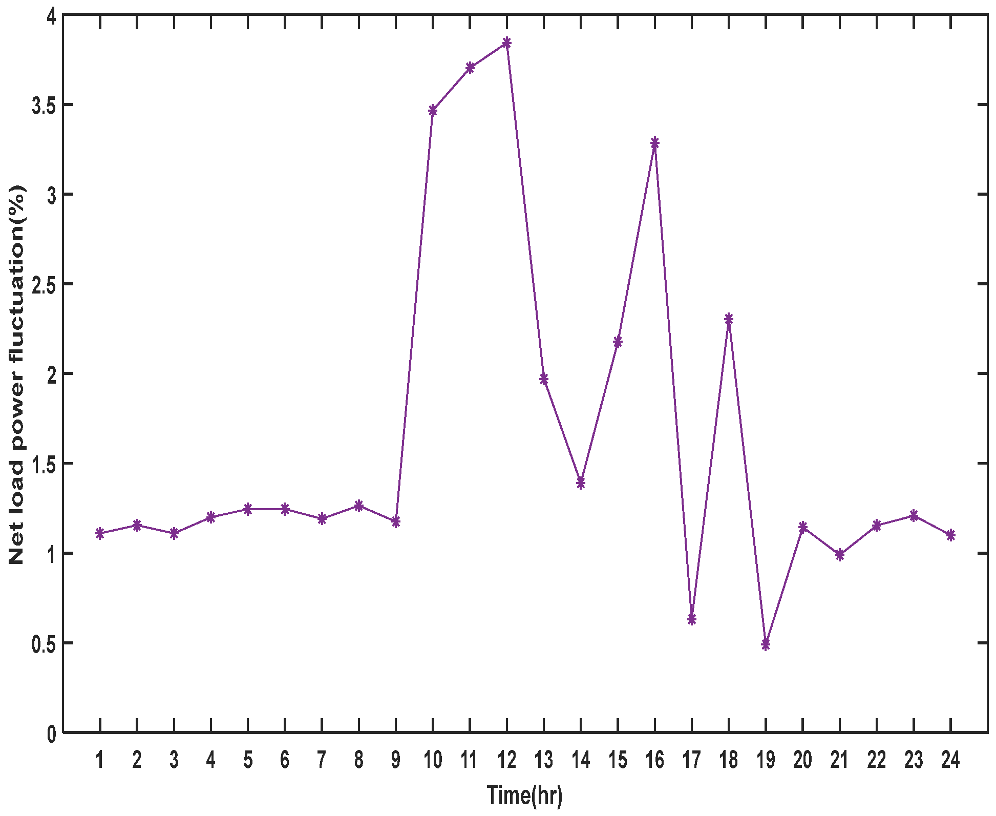 Collaborative Control Strategy of Megawatt-Level Zinc–Iron Flow Battery ...