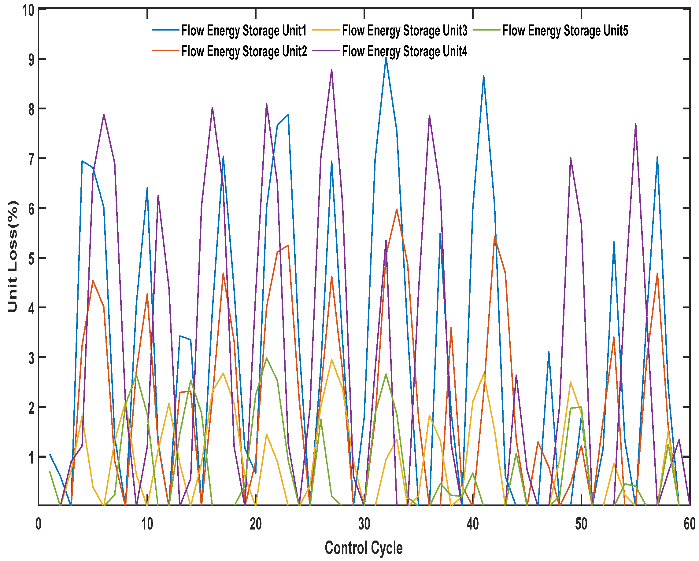 Collaborative Control Strategy of Megawatt-Level Zinc–Iron Flow Battery ...