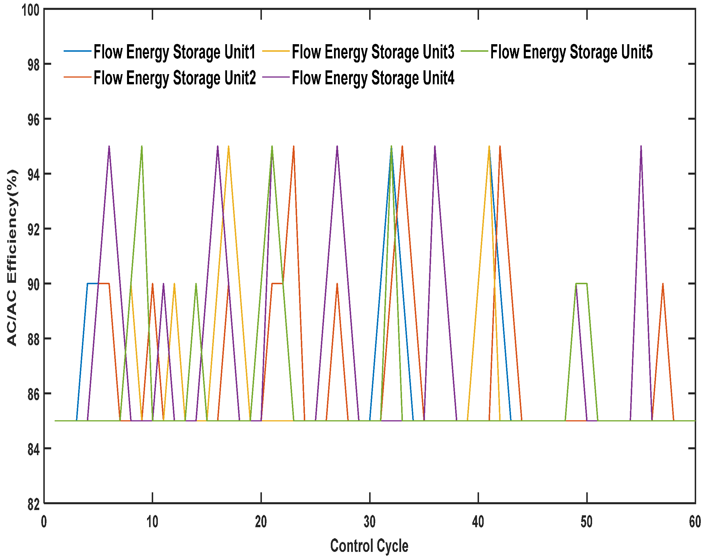 Collaborative Control Strategy of Megawatt-Level Zinc–Iron Flow Battery ...