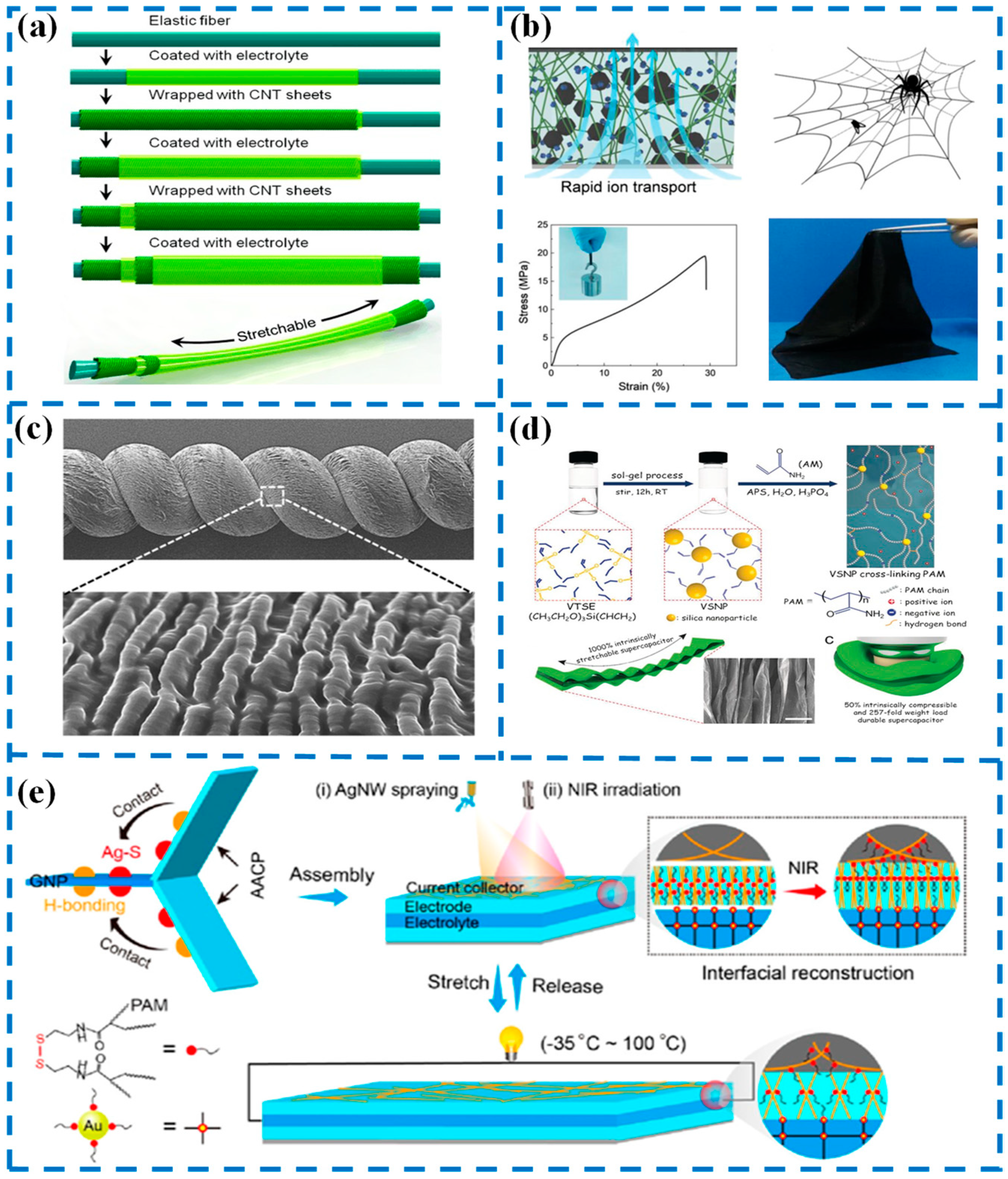 Progress in Flexible and Wearable Power Sources