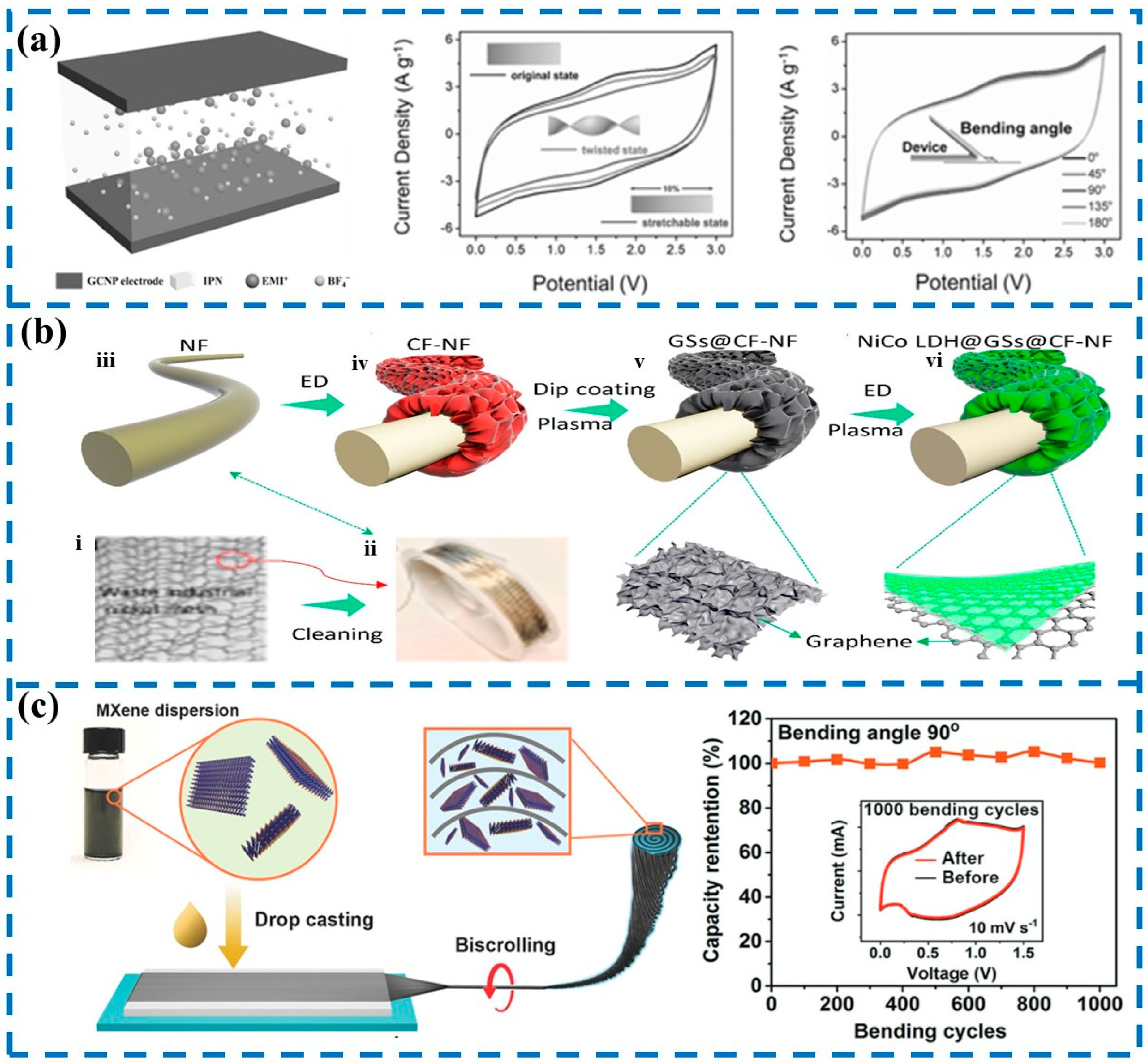 Progress in Flexible and Wearable Power Sources