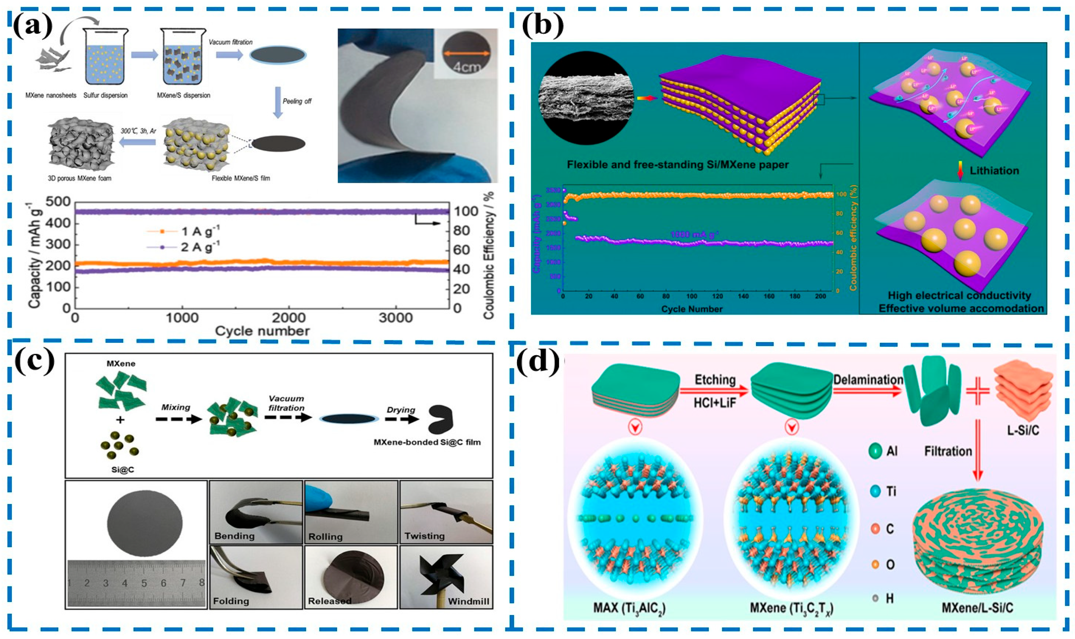 Progress in Flexible and Wearable Power Sources