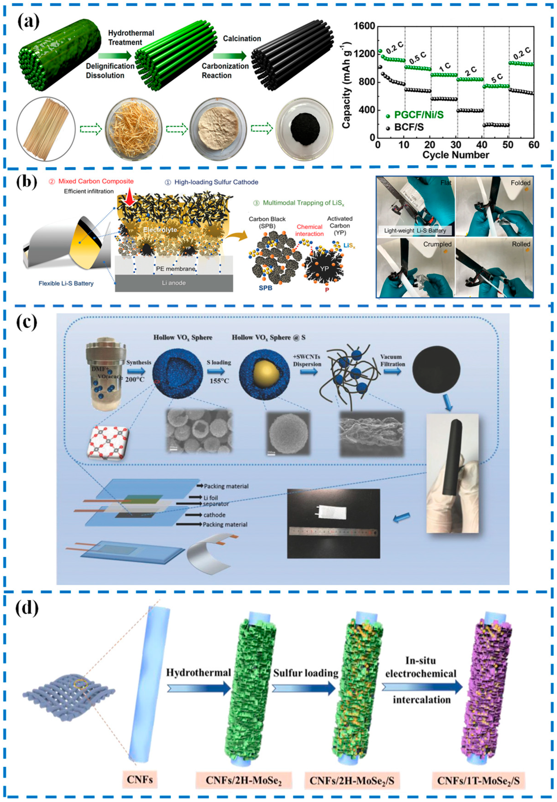 Progress in Flexible and Wearable Power Sources