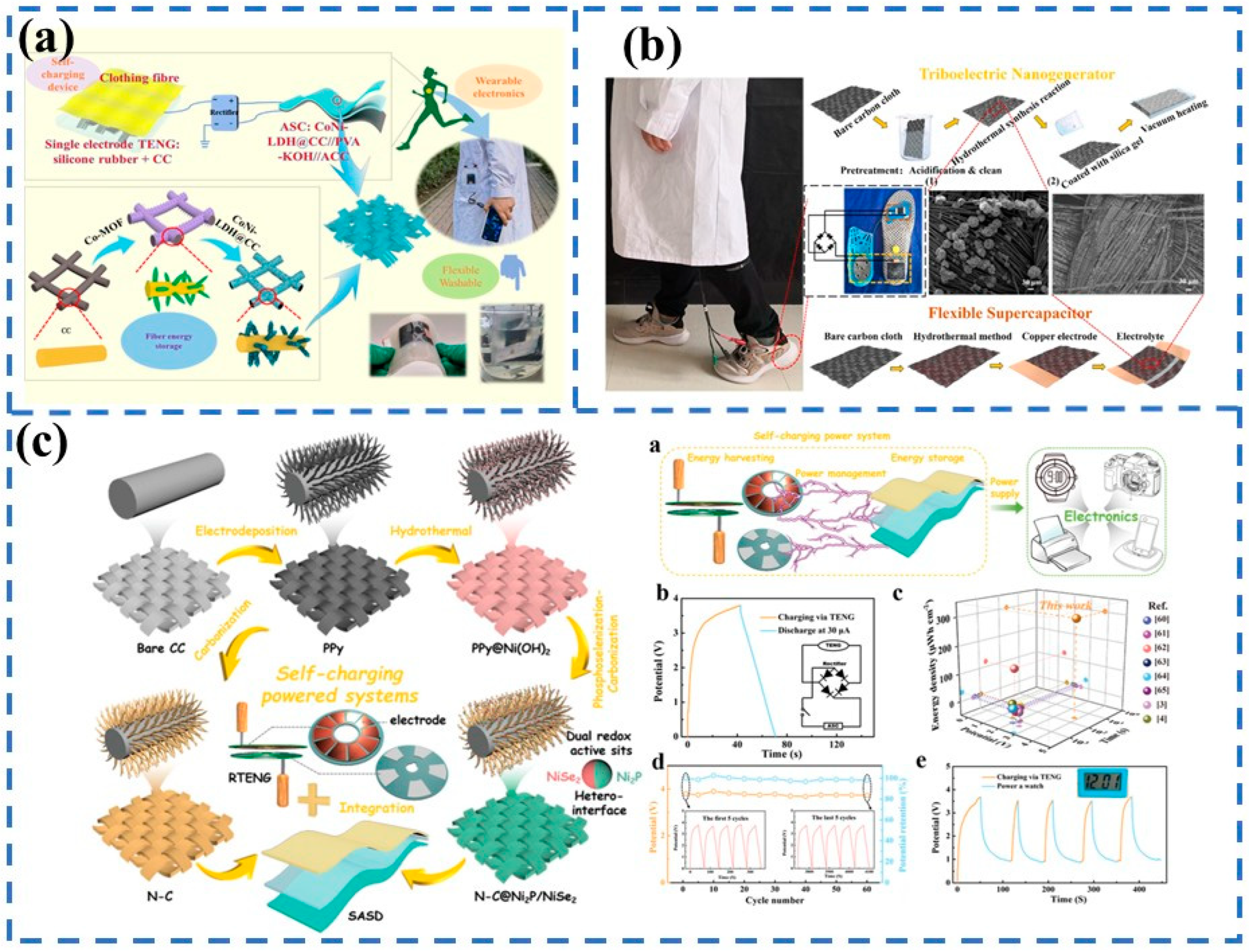 Progress in Flexible and Wearable Power Sources