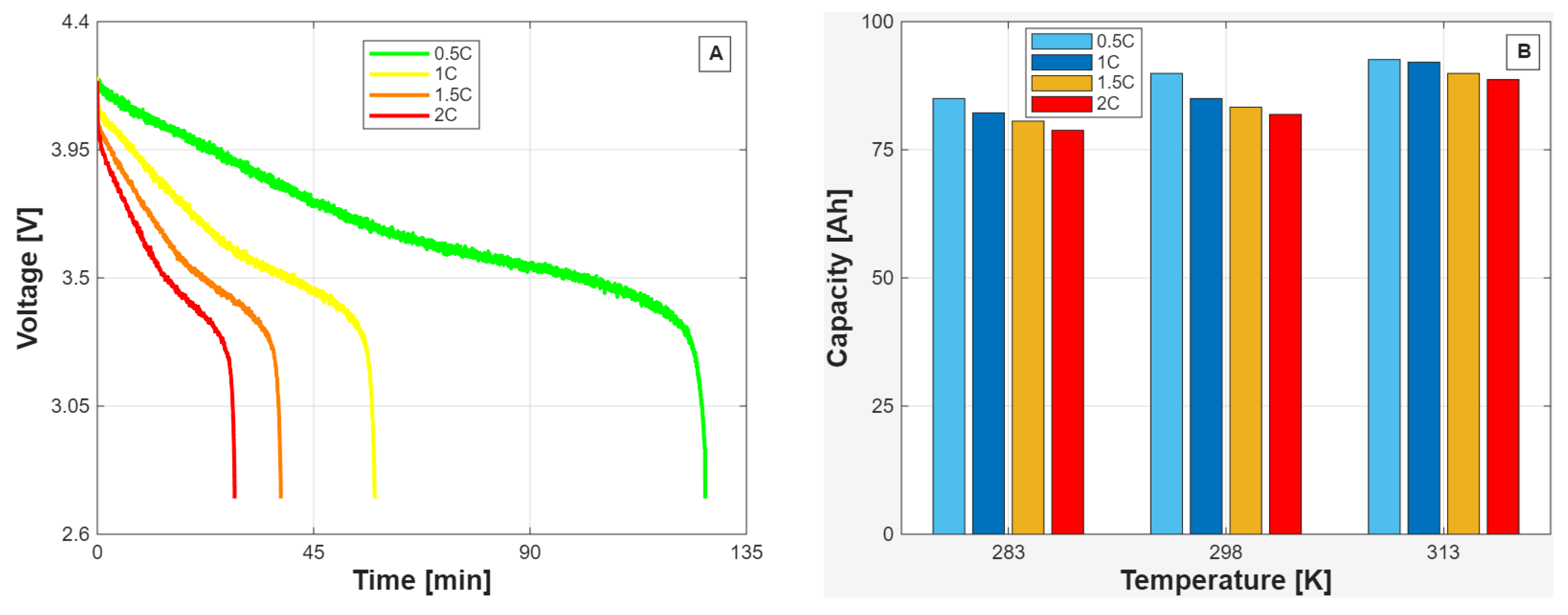 Impacts of EV Usage Patterns on Battery Pack Medium-Term Degradation