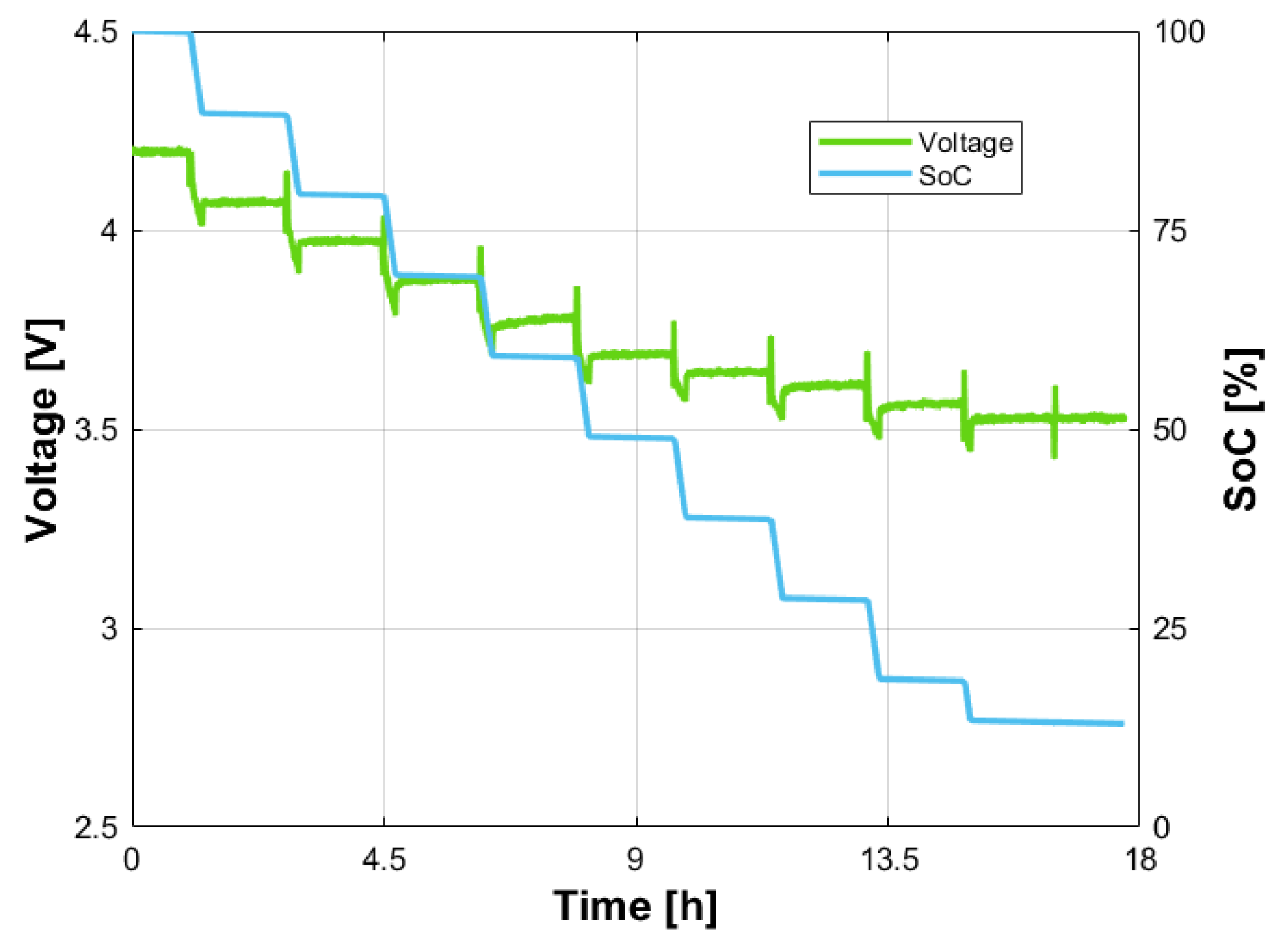 Impacts of EV Usage Patterns on Battery Pack Medium-Term Degradation