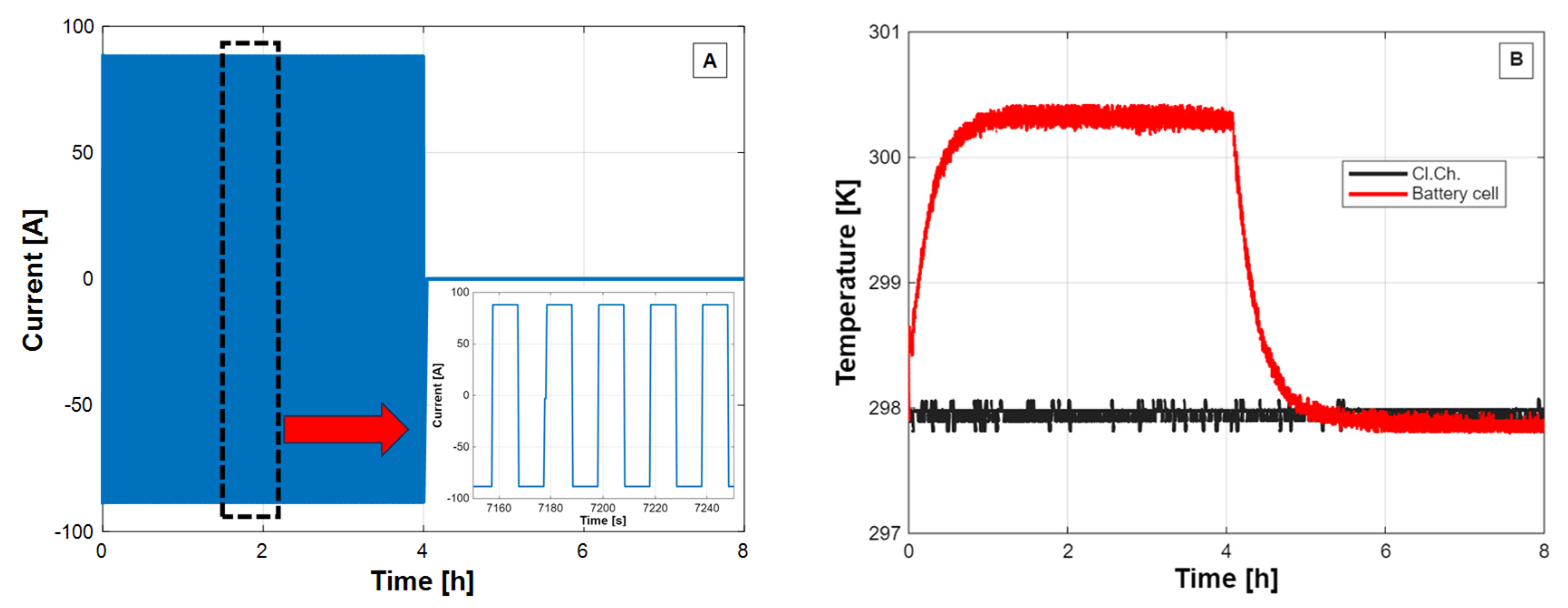 Impacts of EV Usage Patterns on Battery Pack Medium-Term Degradation