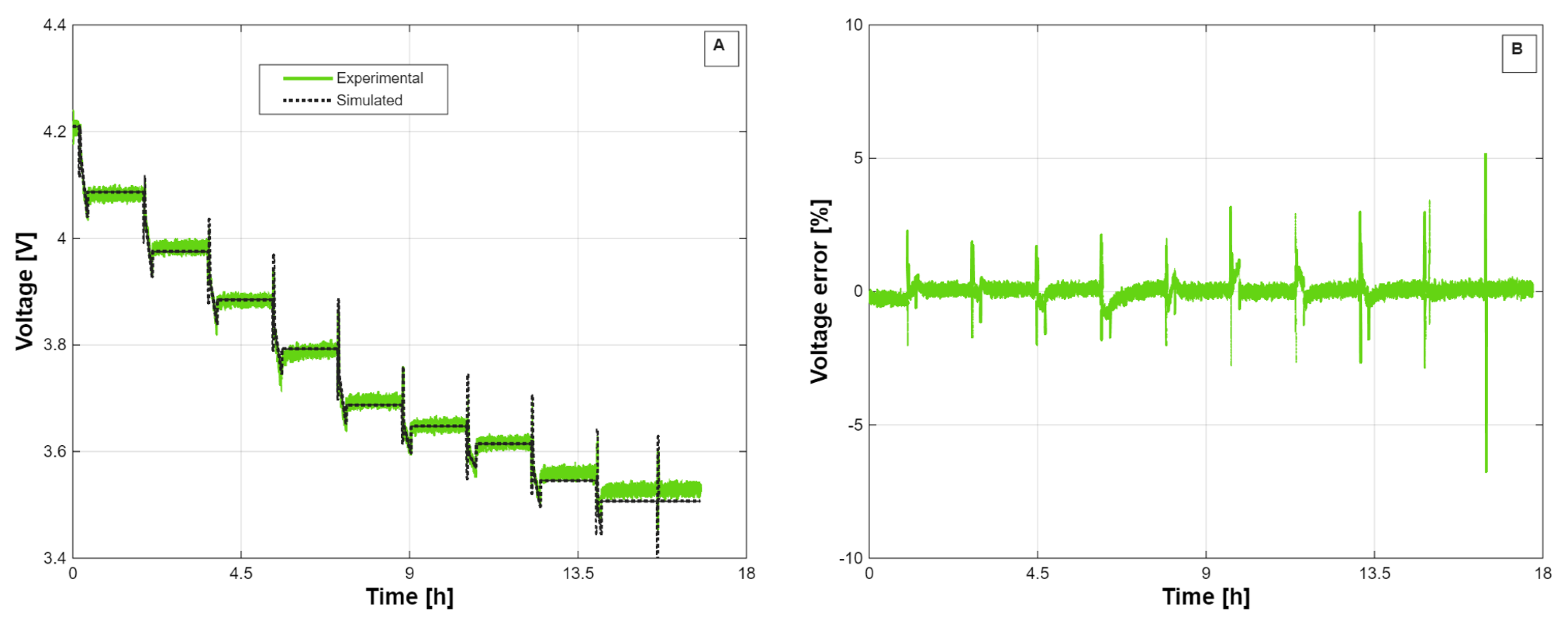 Impacts of EV Usage Patterns on Battery Pack Medium-Term Degradation