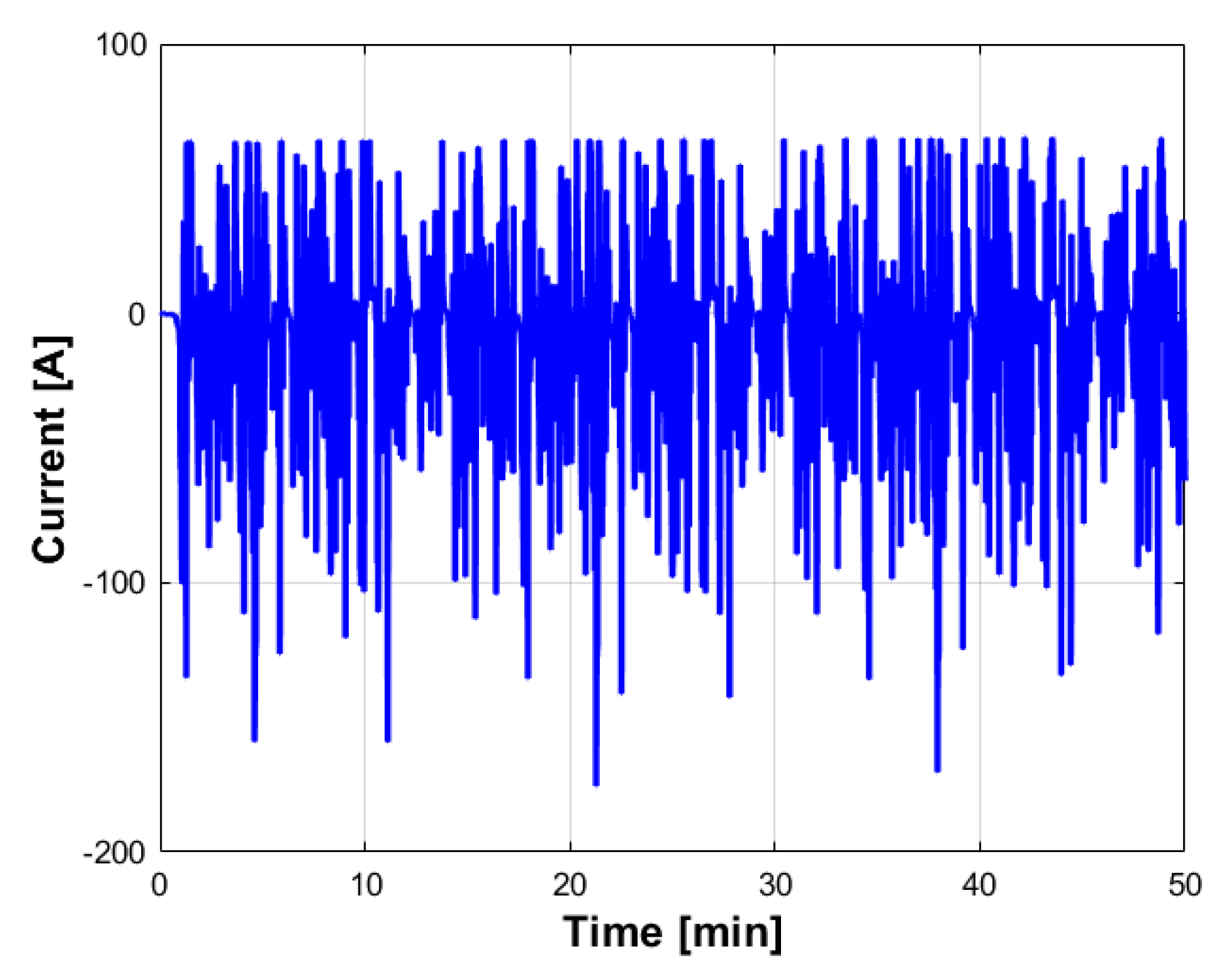 Impacts of EV Usage Patterns on Battery Pack Medium-Term Degradation