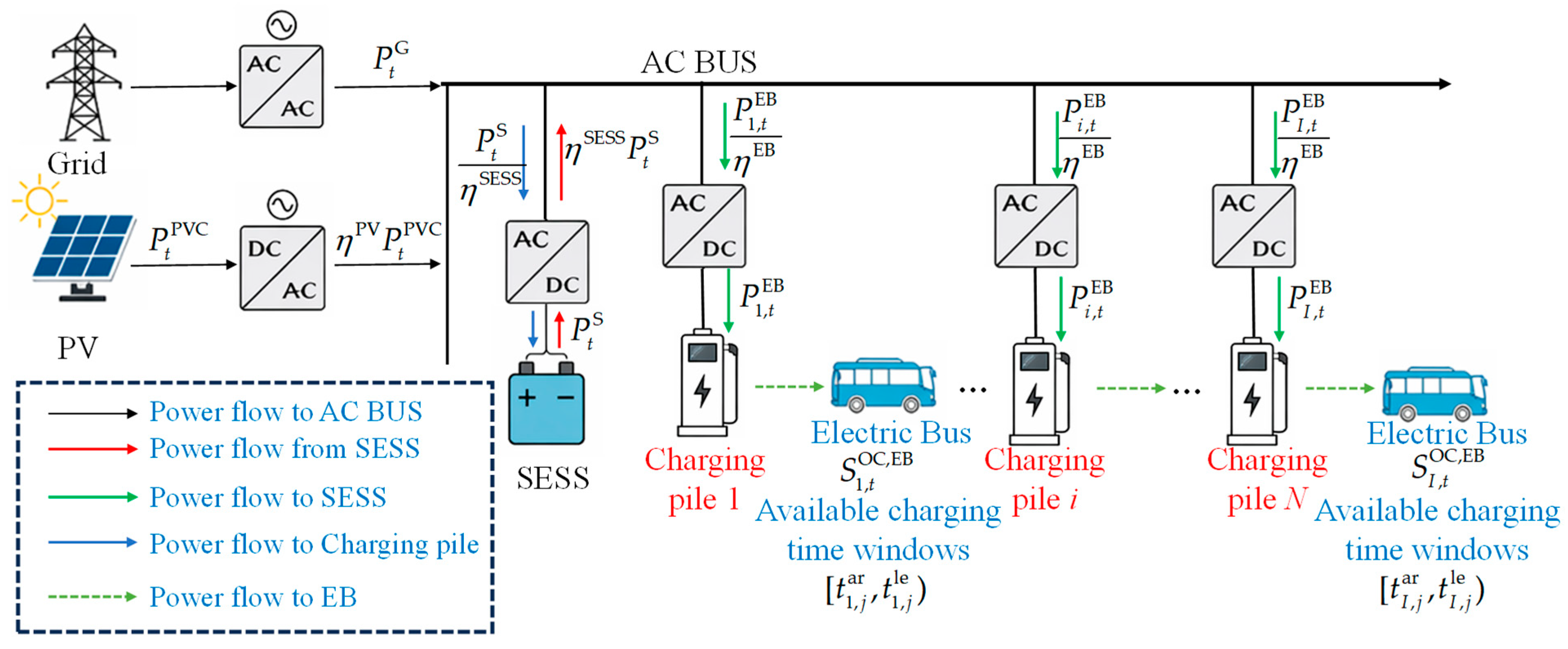 Day-Ahead Optimal Scheduling for Electric Bus PV-Storage Charging ...