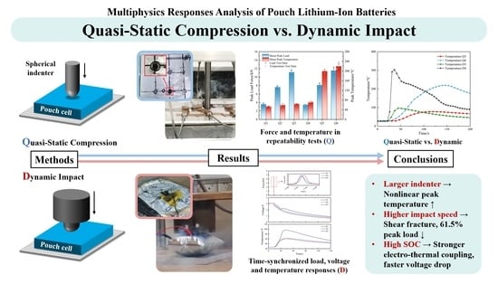 Experimental Investigation of Multiphysics Responses of Pouch Lithium-Ion Batteries Under Quasi-Static Compression and Dynamic Impact