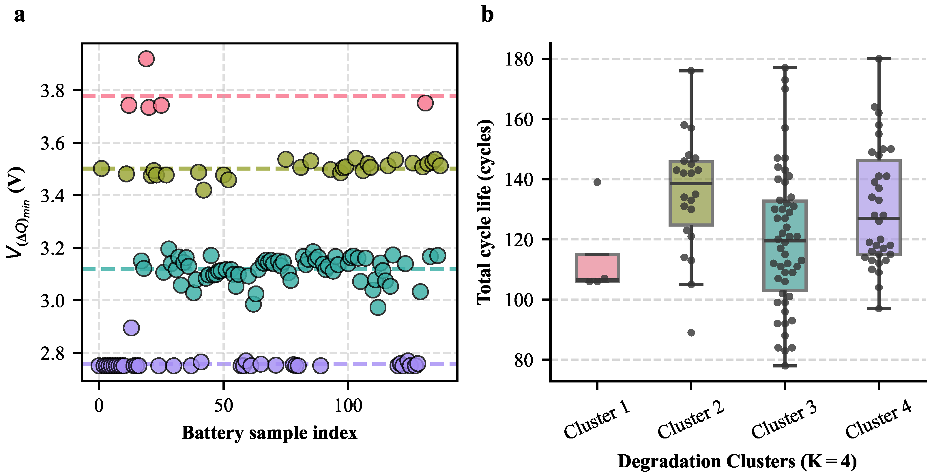 Long Cycle Life Early-Cycle Lifetime Prediction of Lithium-Ion Batteries with Ultra ...
