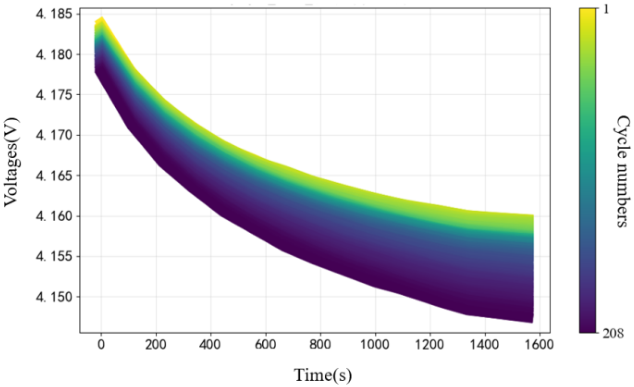 Relaxation Plan.pdf Data-Driven Capacity Estimation of Commercial Lithium-Ion Batteries ...