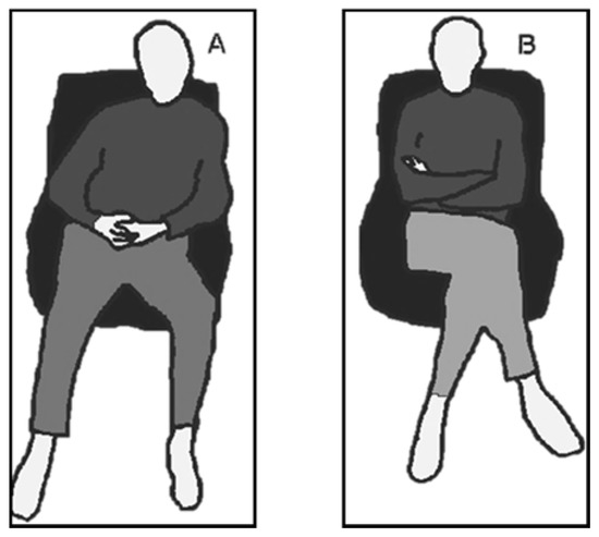 How Posture Can Shape Perception and Influence Respect