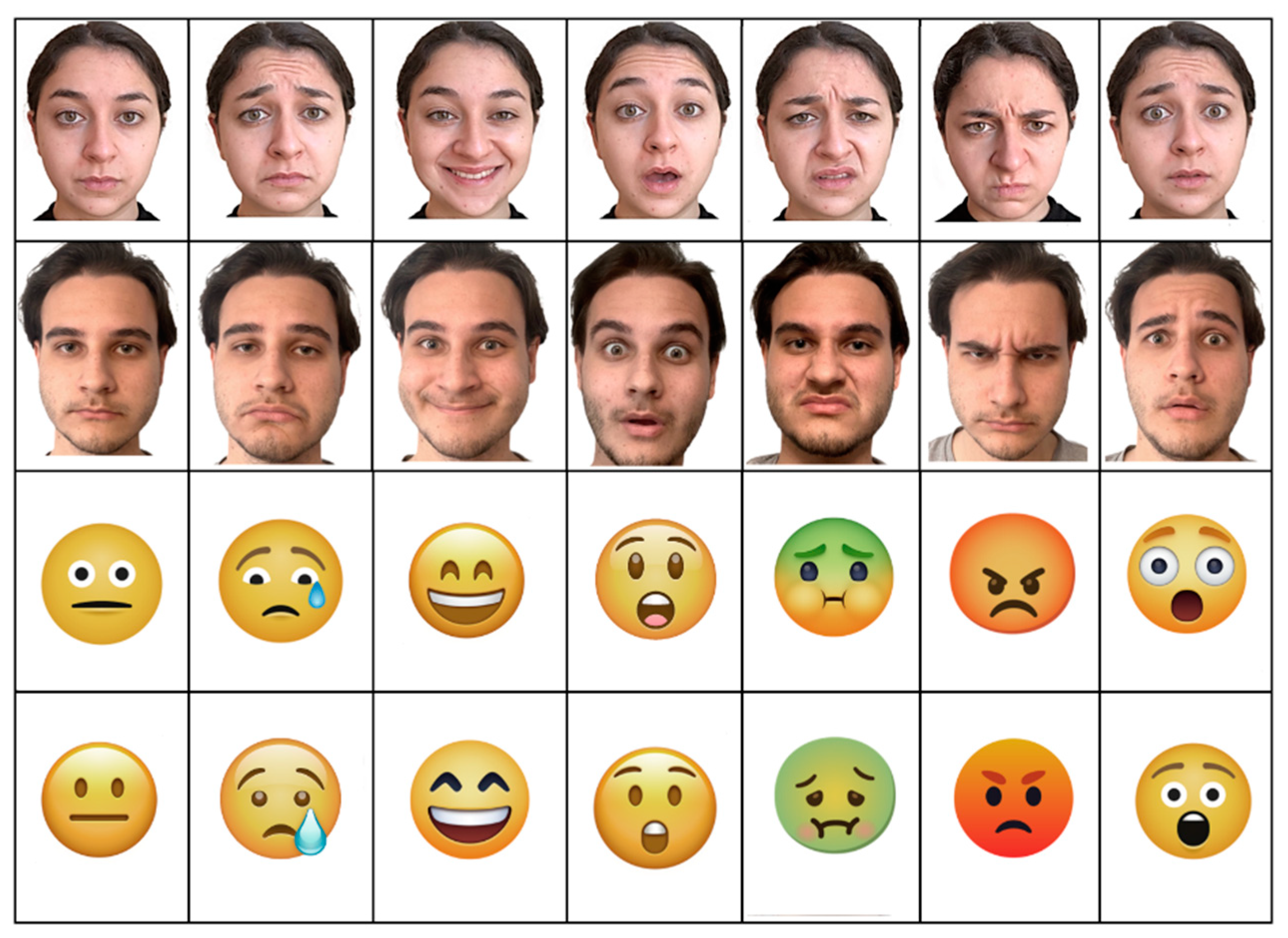 Mysterieus Danser hypotheek Behavioral Sciences | Free Full-Text | Emojis Are Comprehended Better than  Facial Expressions, by Male Participants