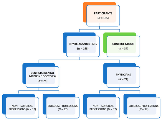 Behavioral Sciences, Free Full-Text