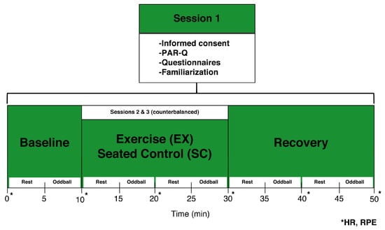 Behavioral Sciences | Free Full-Text | Effects Of Low-Intensity Aerobic ...