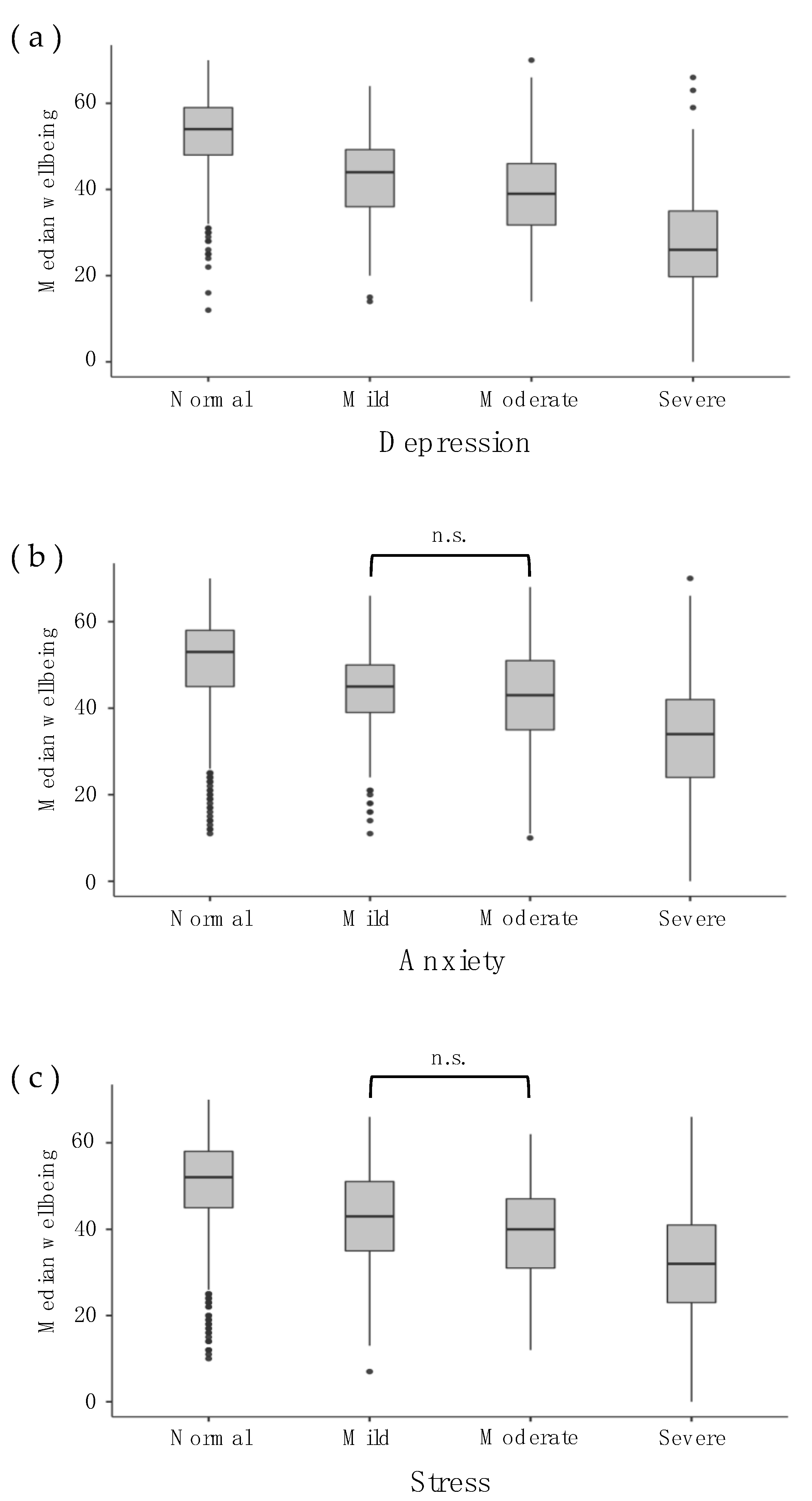 Disentangling between- and within-person associations of psychological  distress and mental well-being: An experience sampling study examining the  dual continua model of mental health among university students