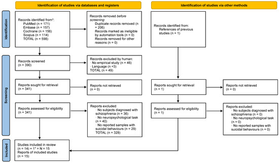 Neurocognitive Suicide and Homicide Markers in Patients with ...