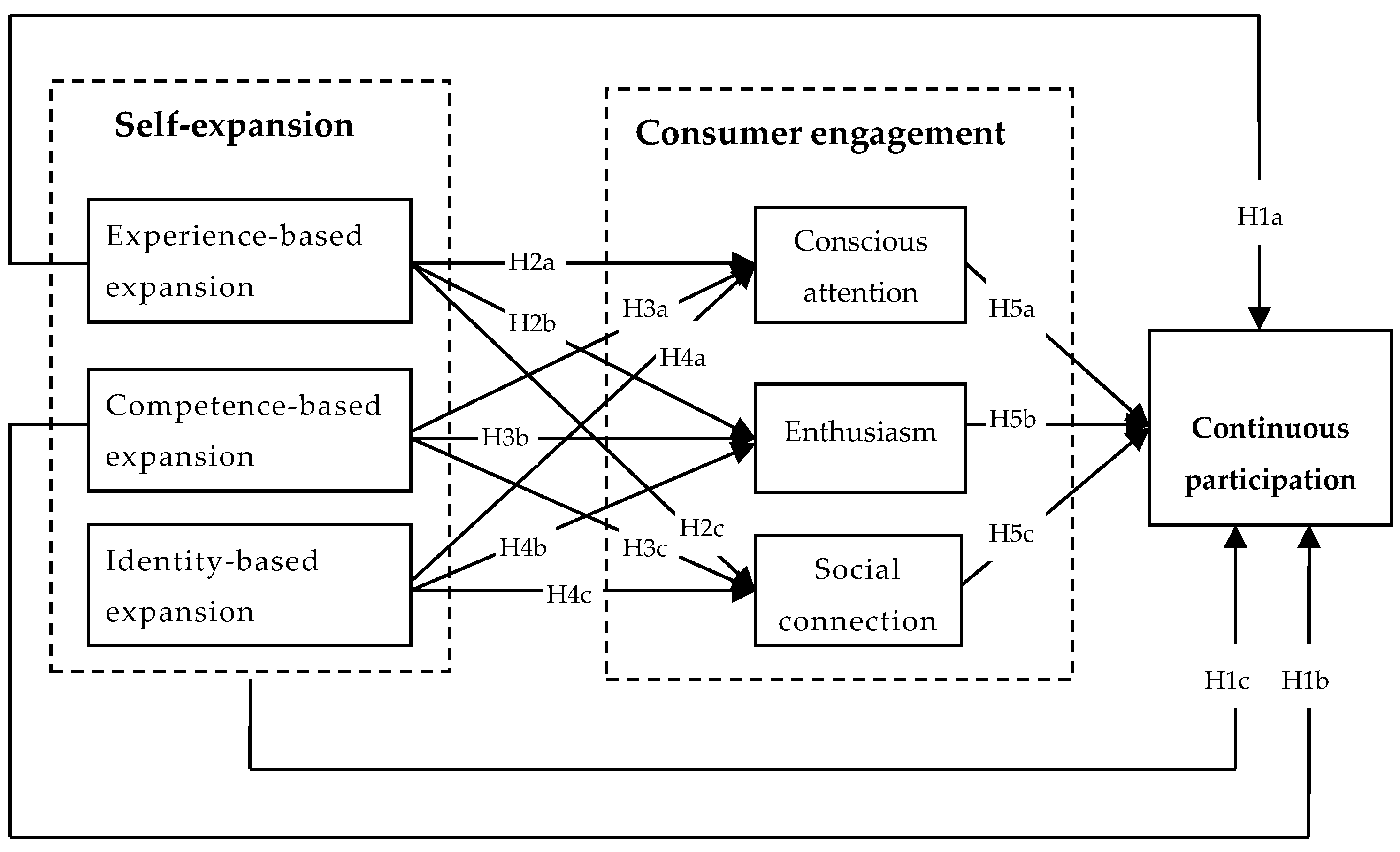 Behavioral Sciences Free Full Text The Influence of Self