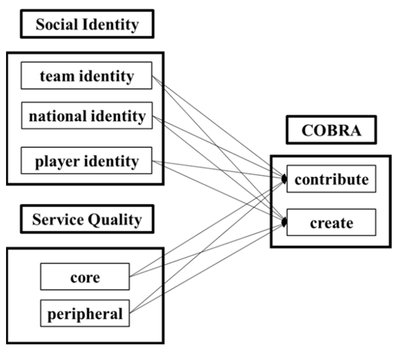 PDF] Content mining framework in social media: A FIFA world cup 2014 case  analysis