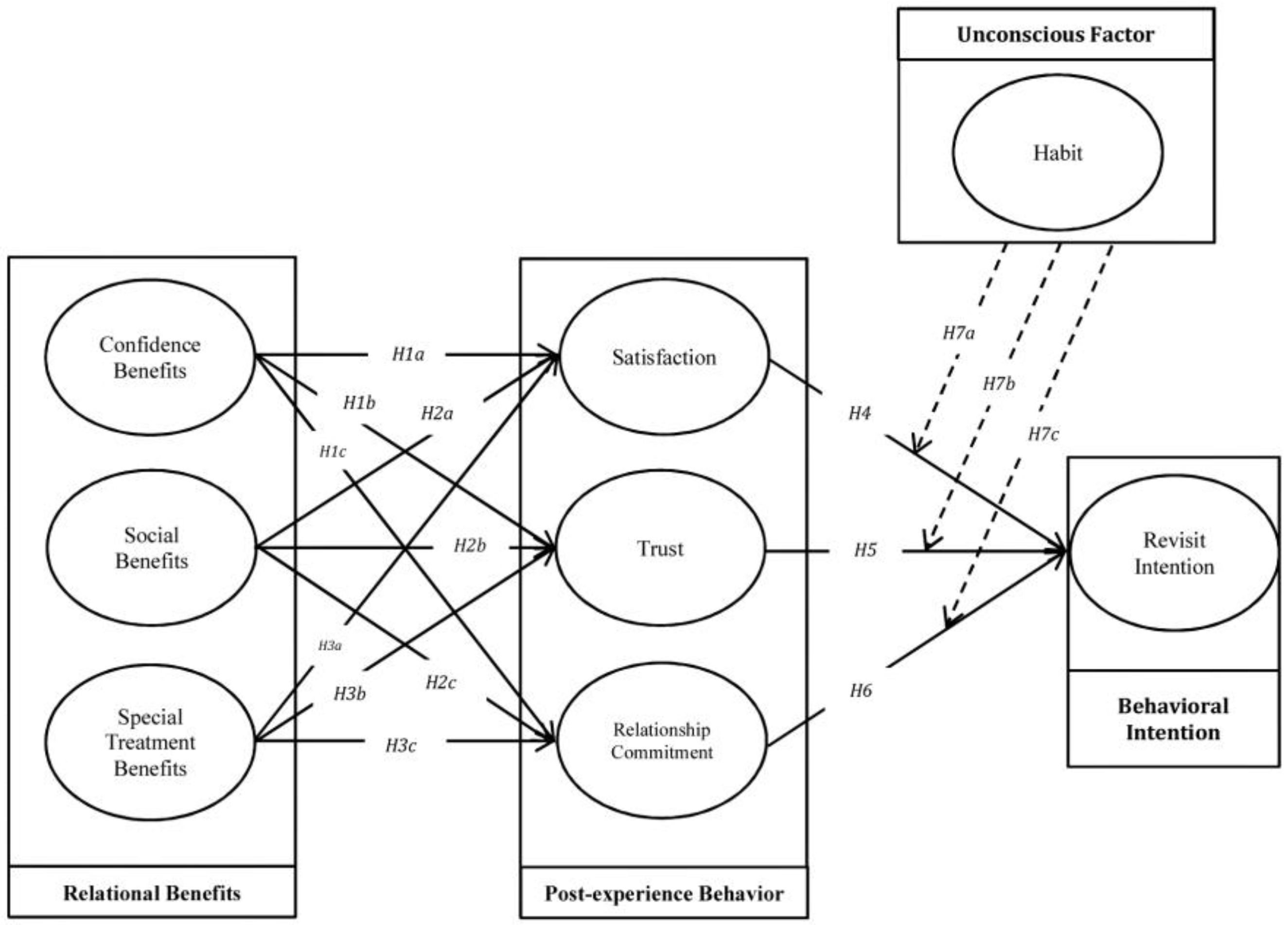 Behavioral Sciences Free Full Text The Influence Of Relational 