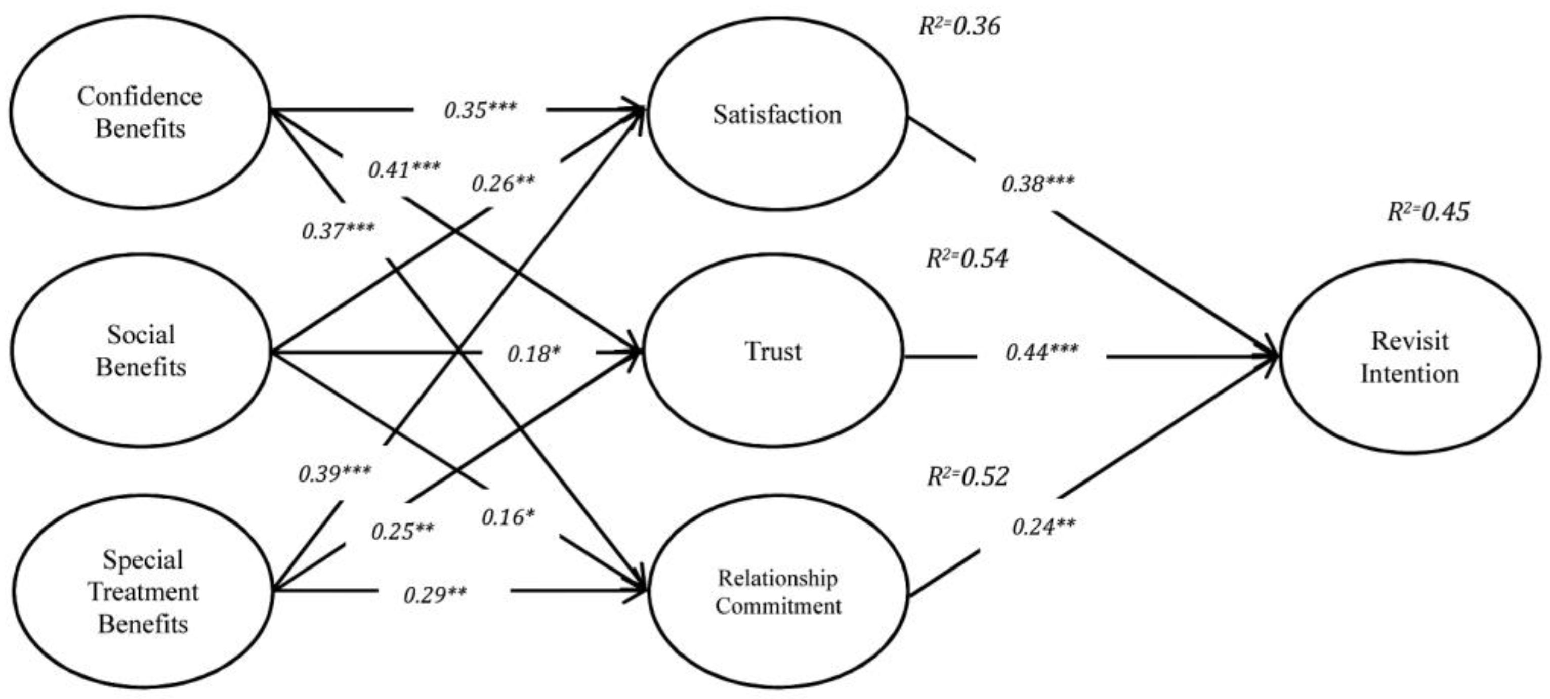 Behavioral Sciences Free Full Text The Influence Of Relational 