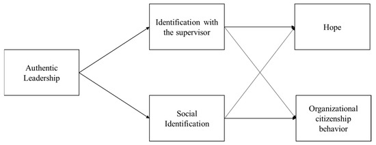 Behavioral Sciences | Free Full-Text | Examining the Influence of